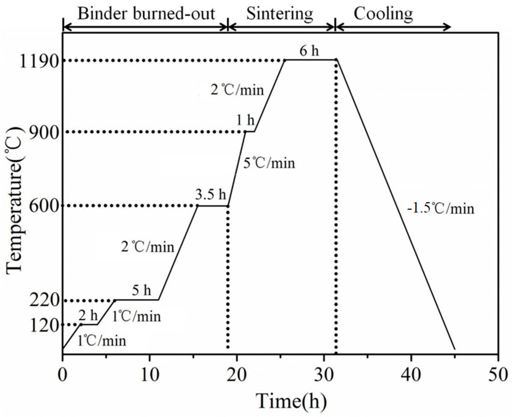 Materials 16 00606 g001