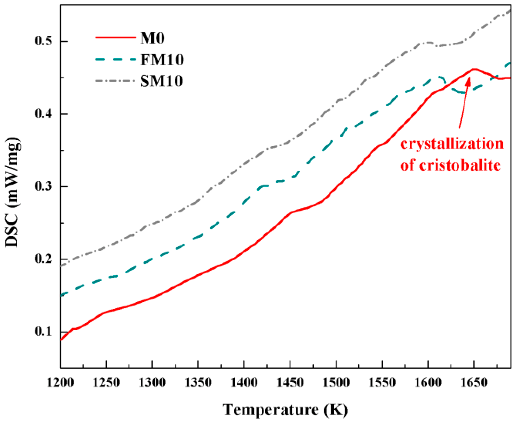 Materials 16 00606 g003