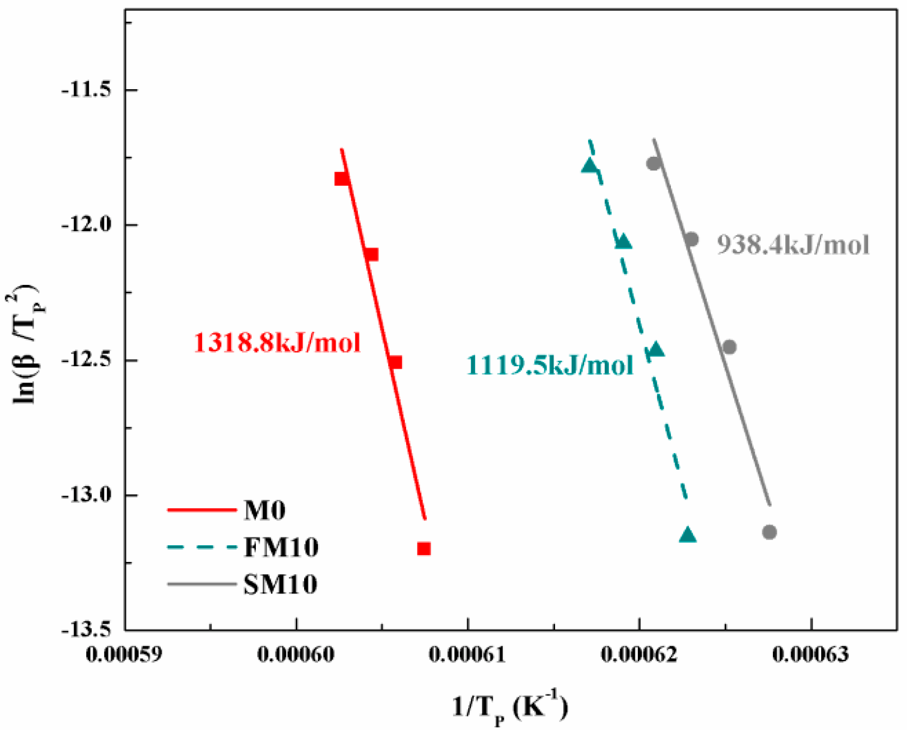 Materials 16 00606 g004