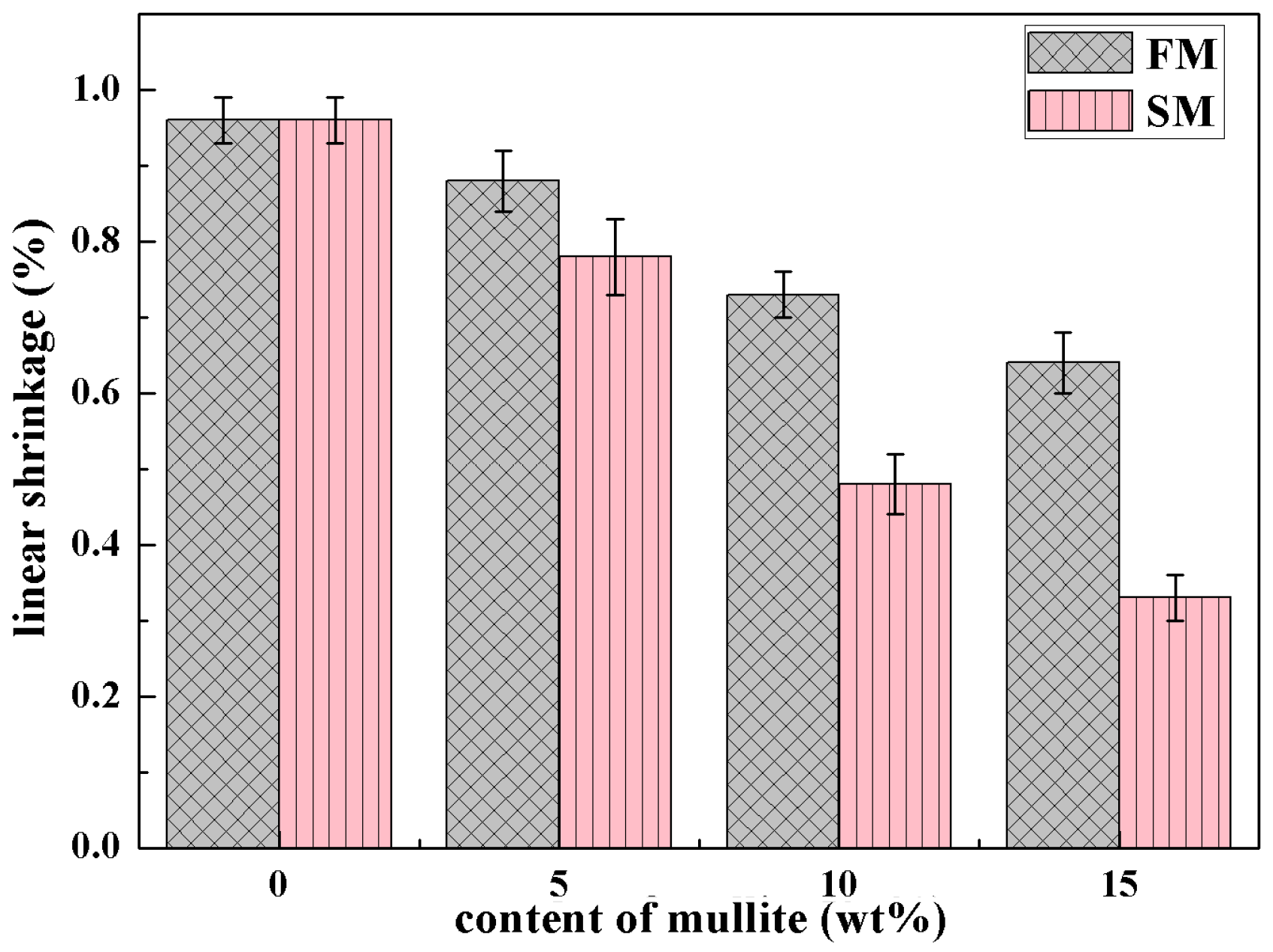Materials 16 00606 g005