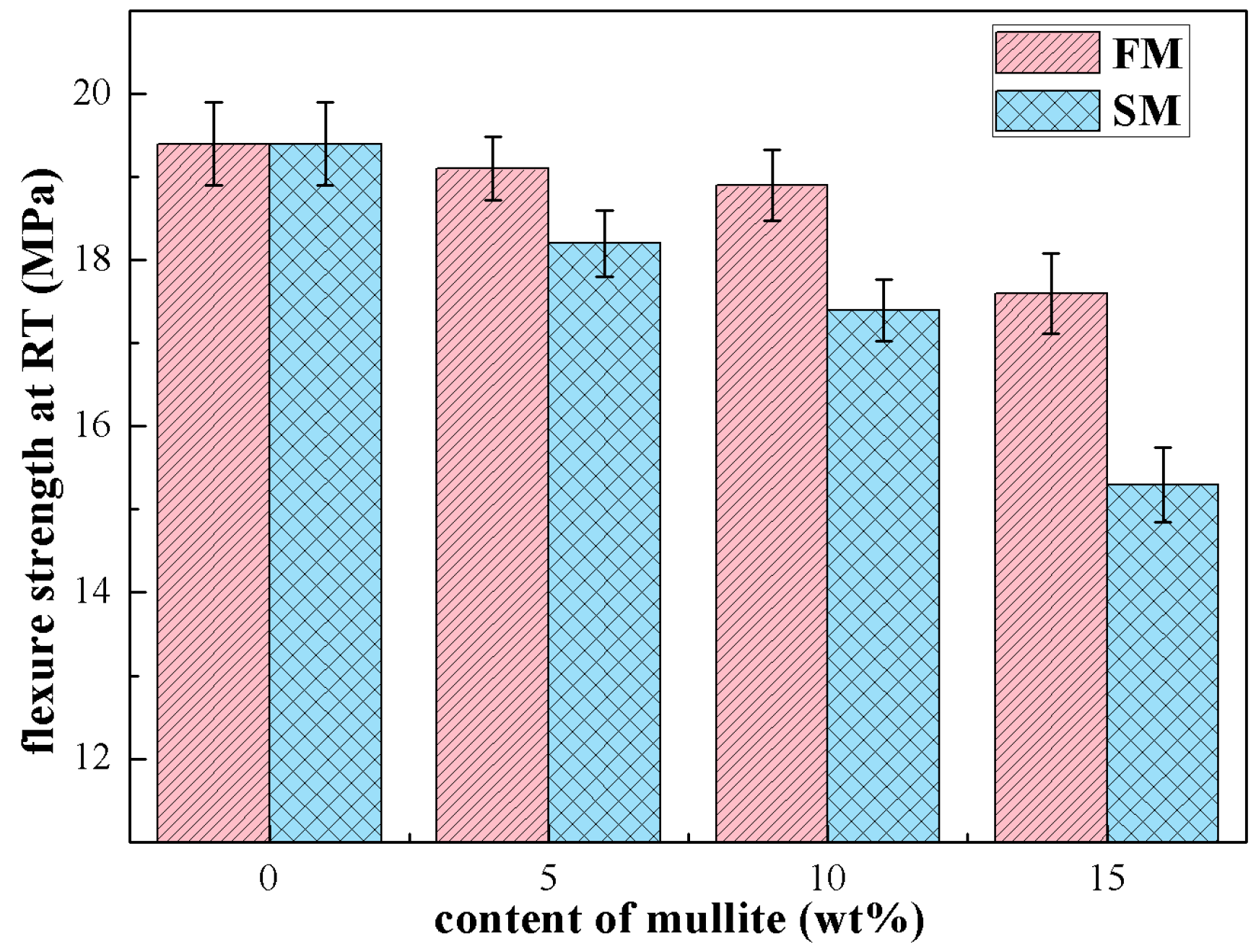 Materials 16 00606 g008