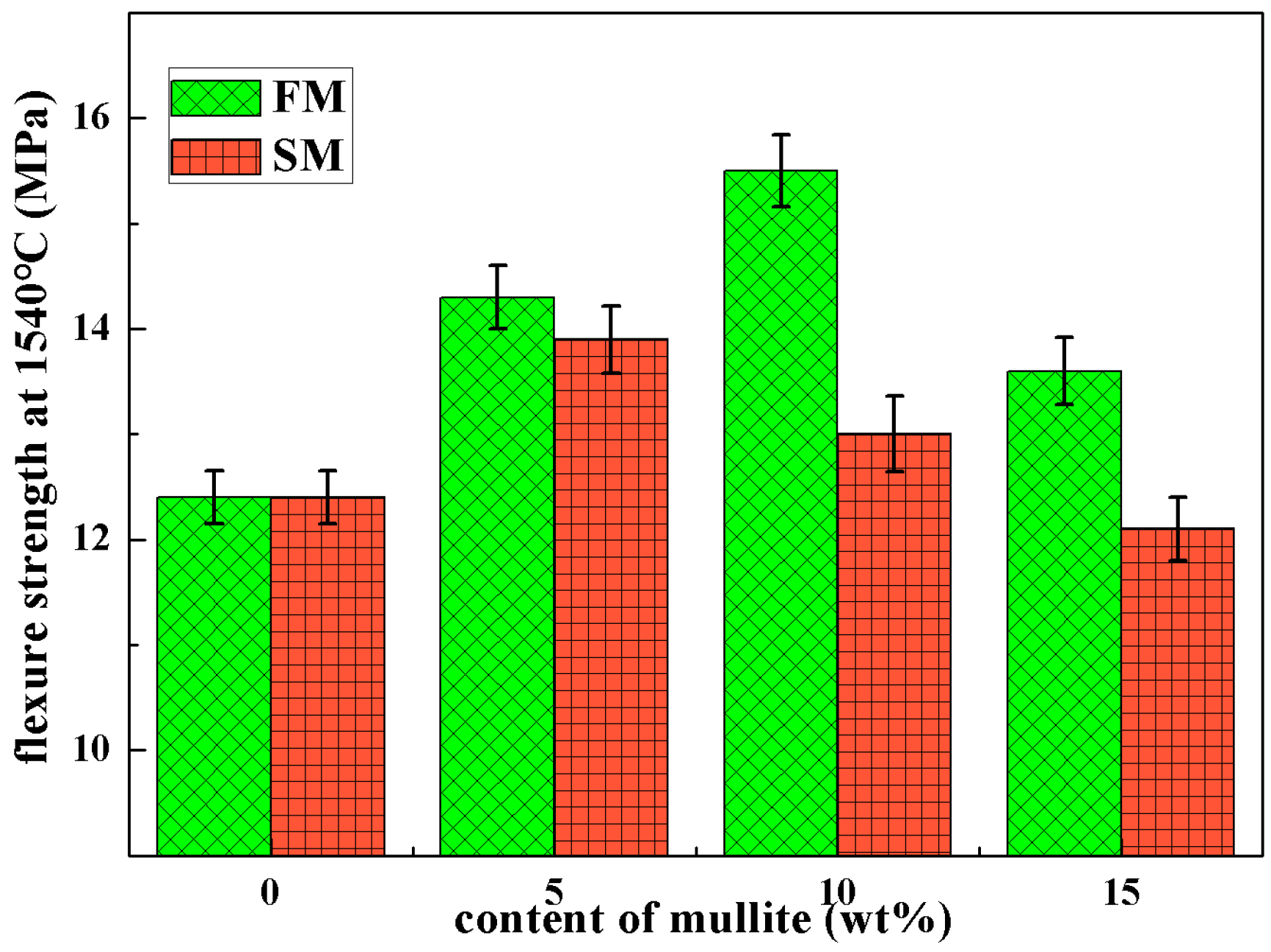 Materials 16 00606 g009
