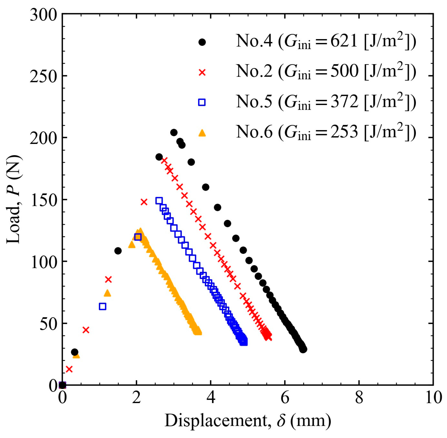 Materials 16 00607 g007 Materials 16 00607 g007