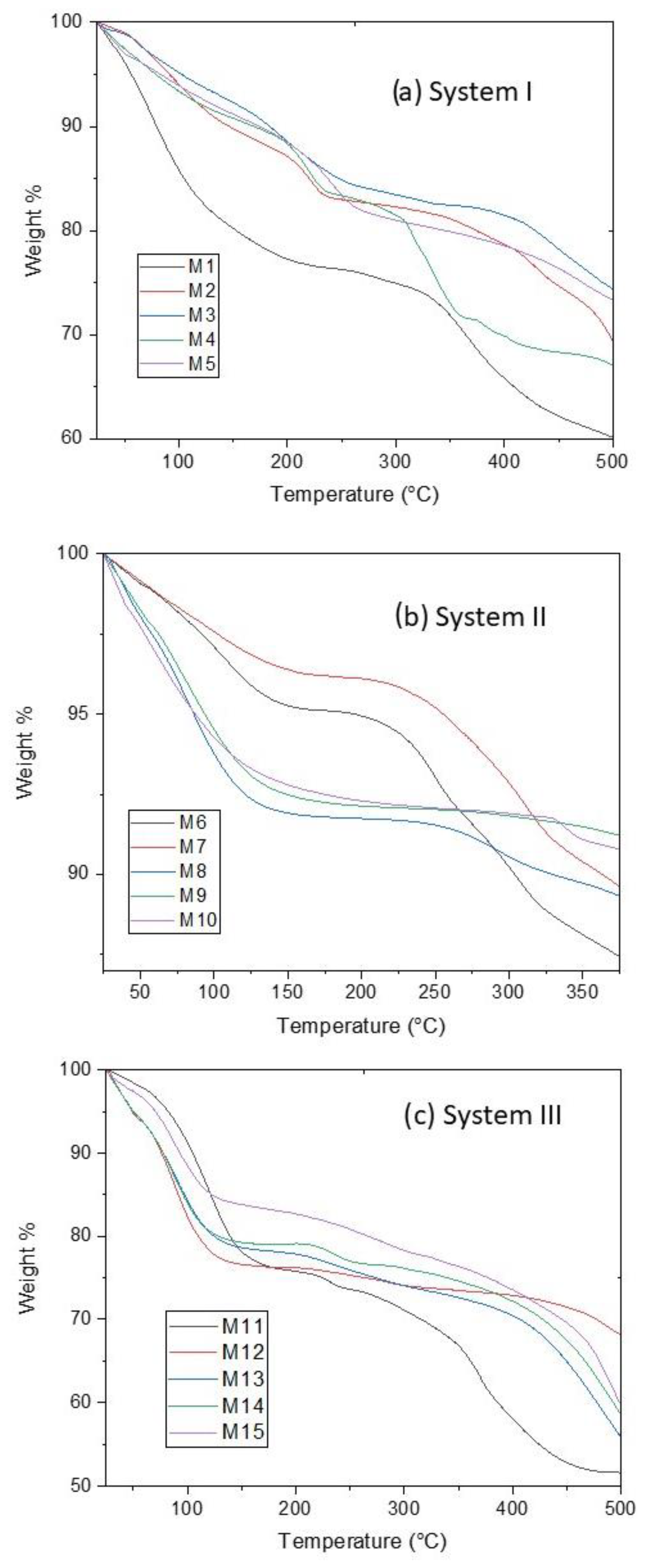 Materials 16 00608 g002