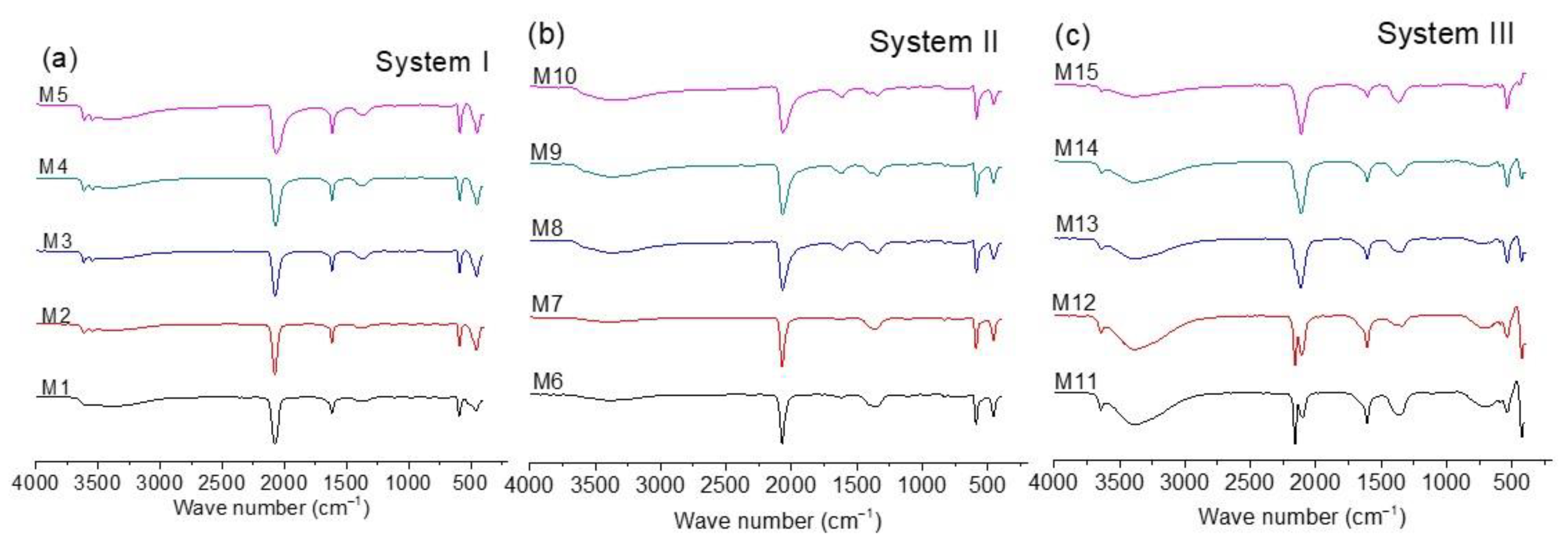 Materials 16 00608 g003