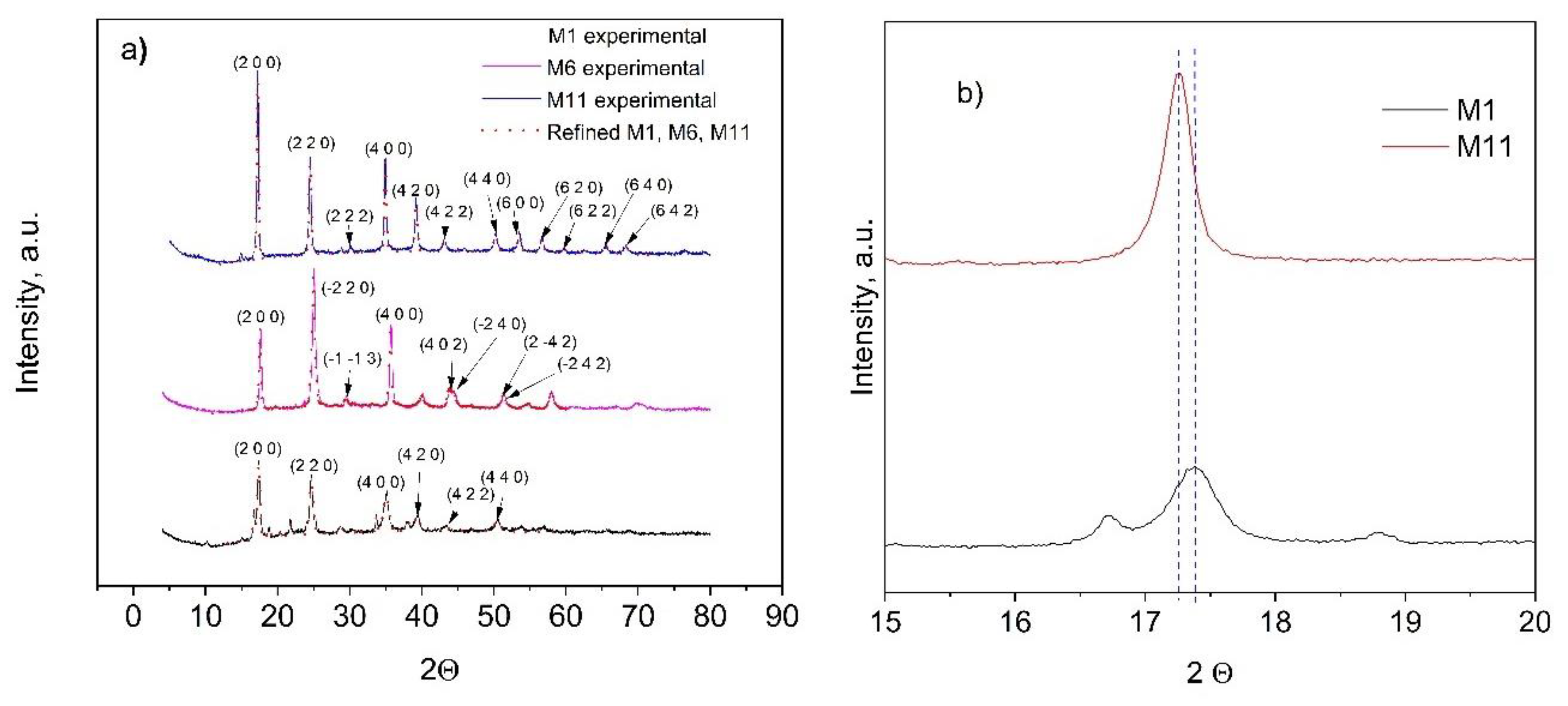 Materials 16 00608 g004