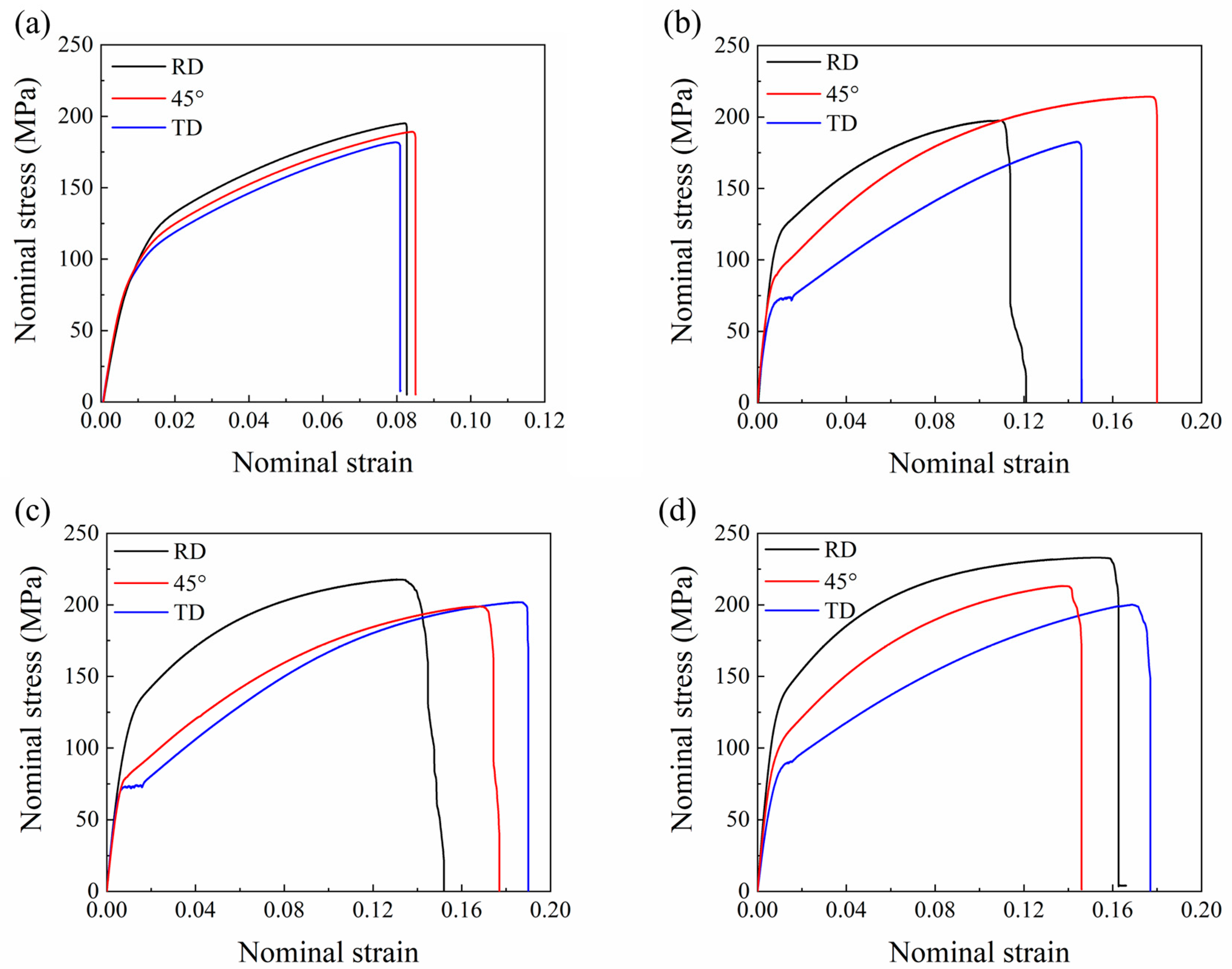 Materials 16 00612 g005