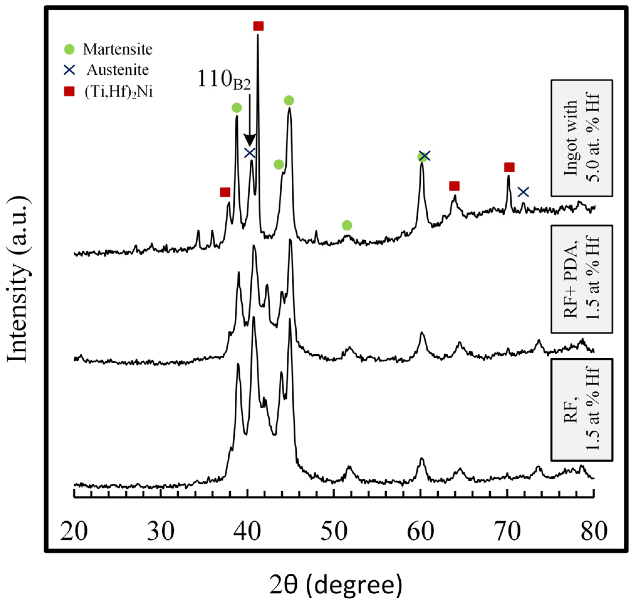 Materials 16 00615 g003
