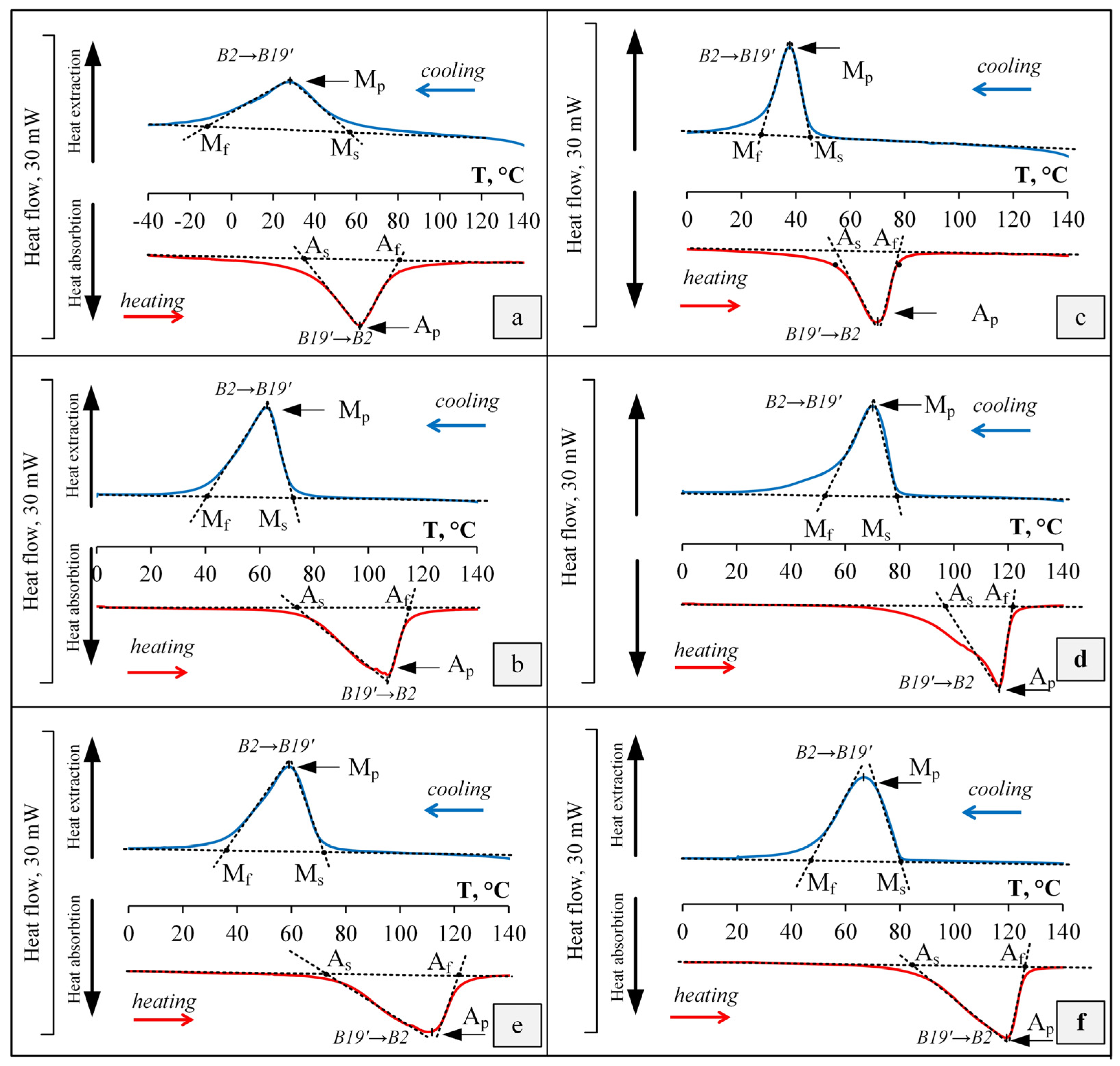 Materials 16 00615 g007
