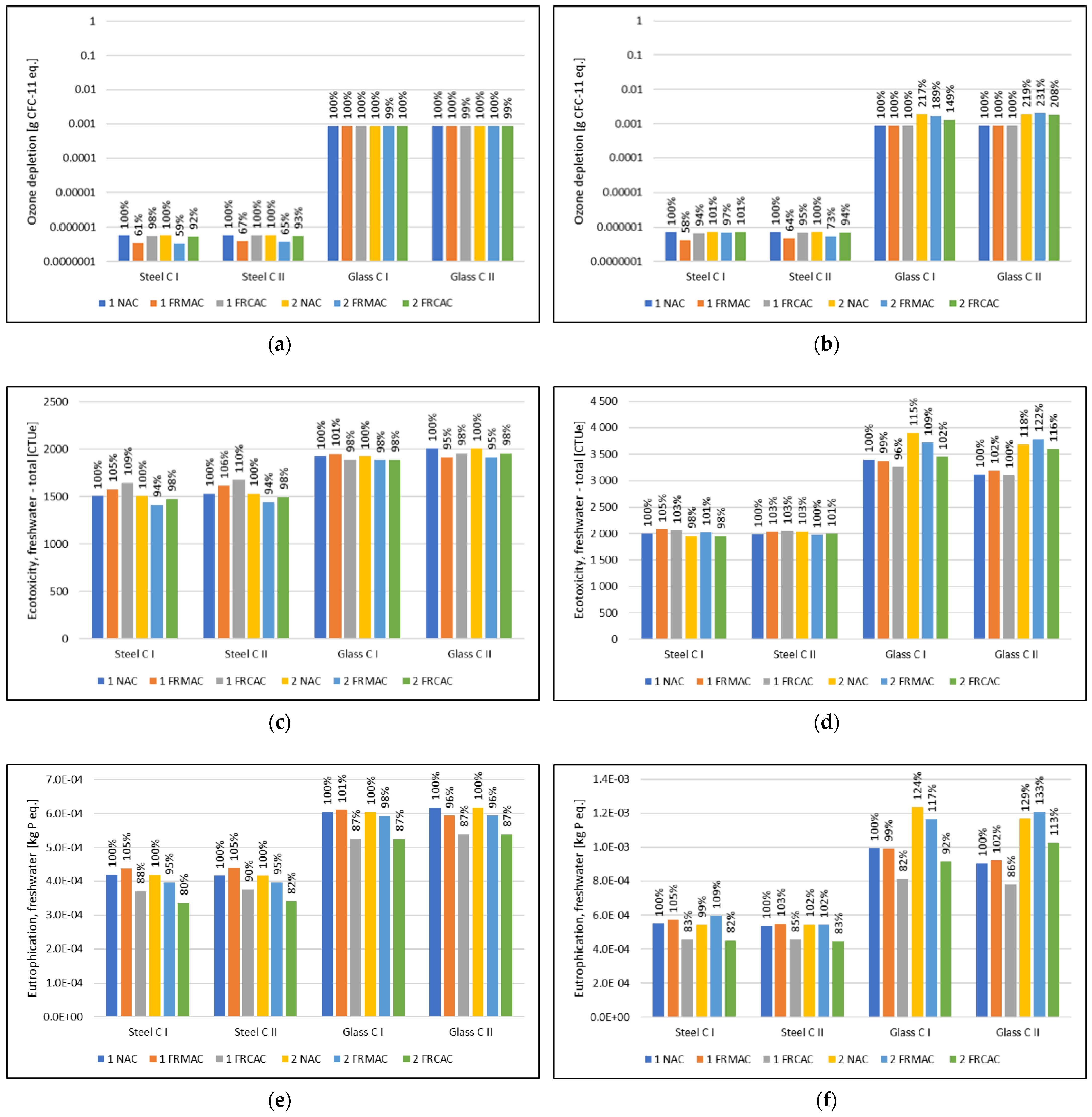 Materials 16 00616 g006a