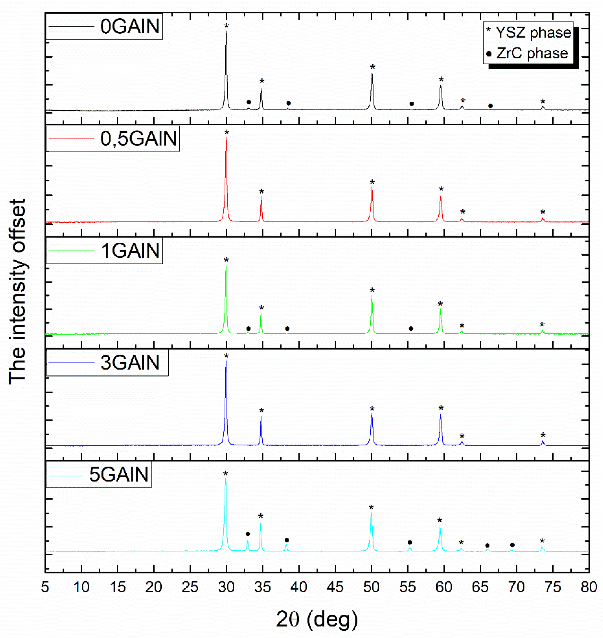Materials 16 00618 g002