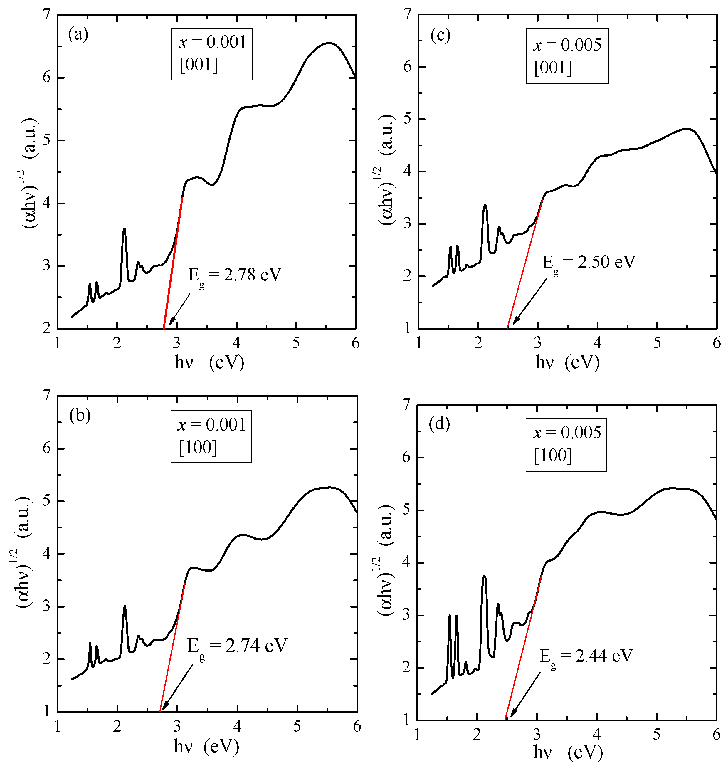Materials 16 00620 g002