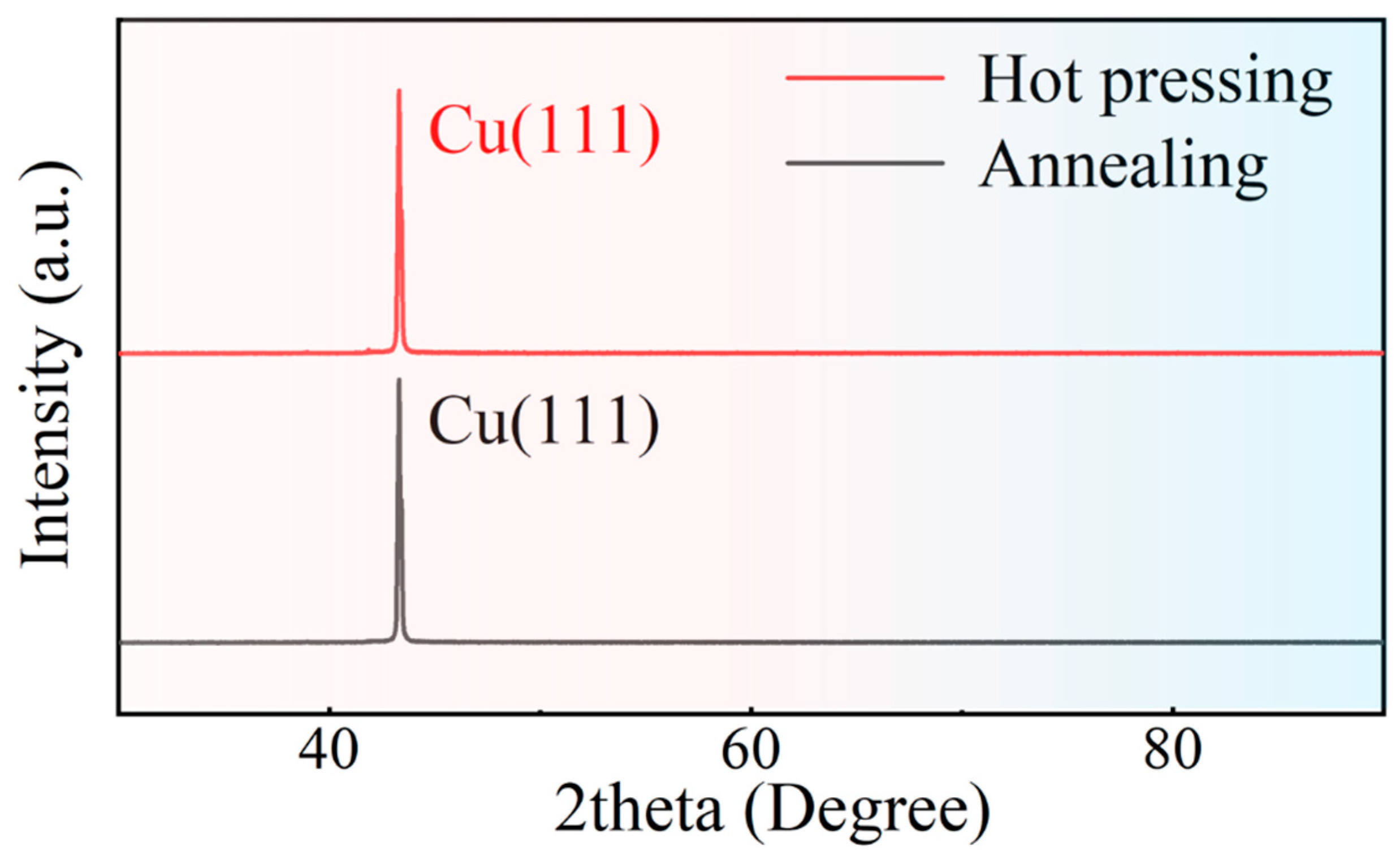 Materials 16 00622 g003