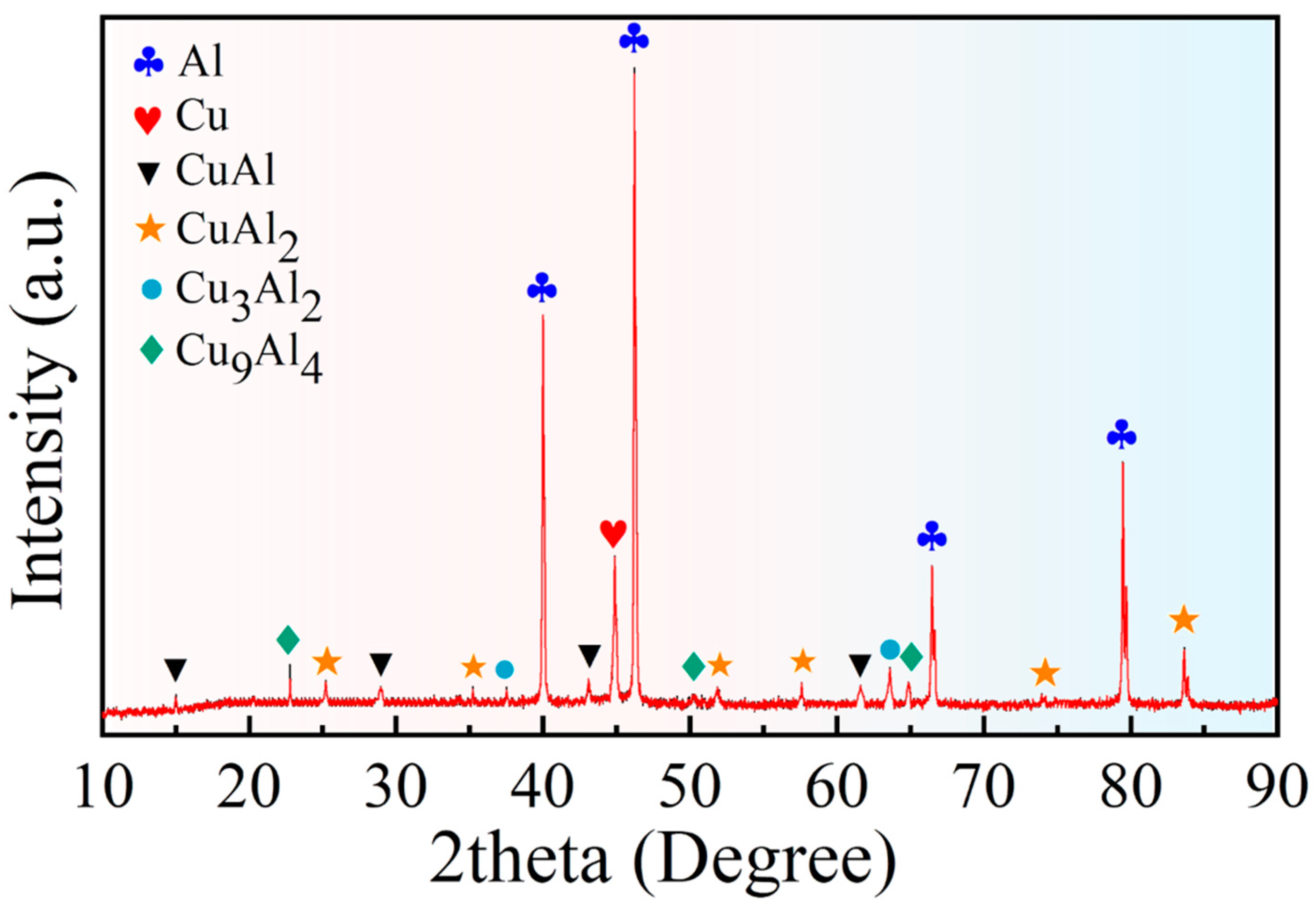 Materials 16 00622 g006