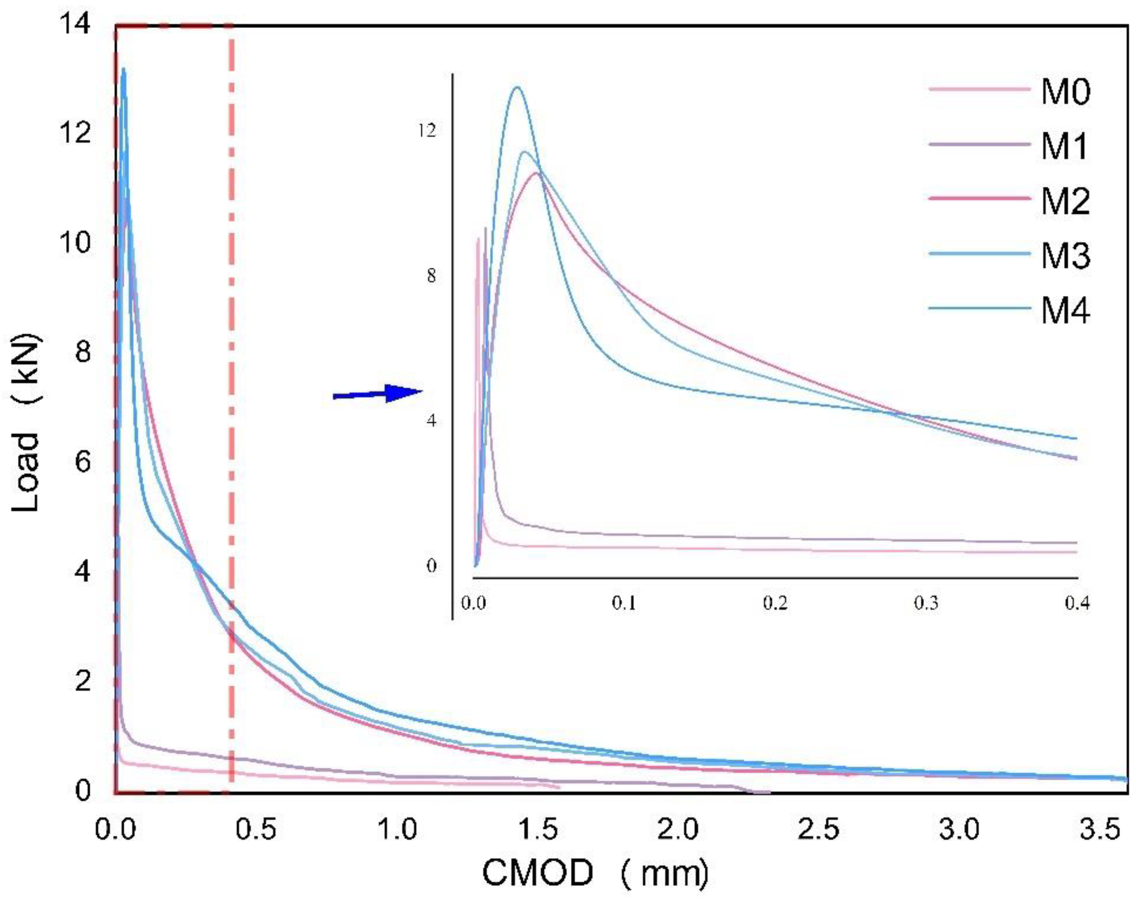 Materials 16 00623 g005