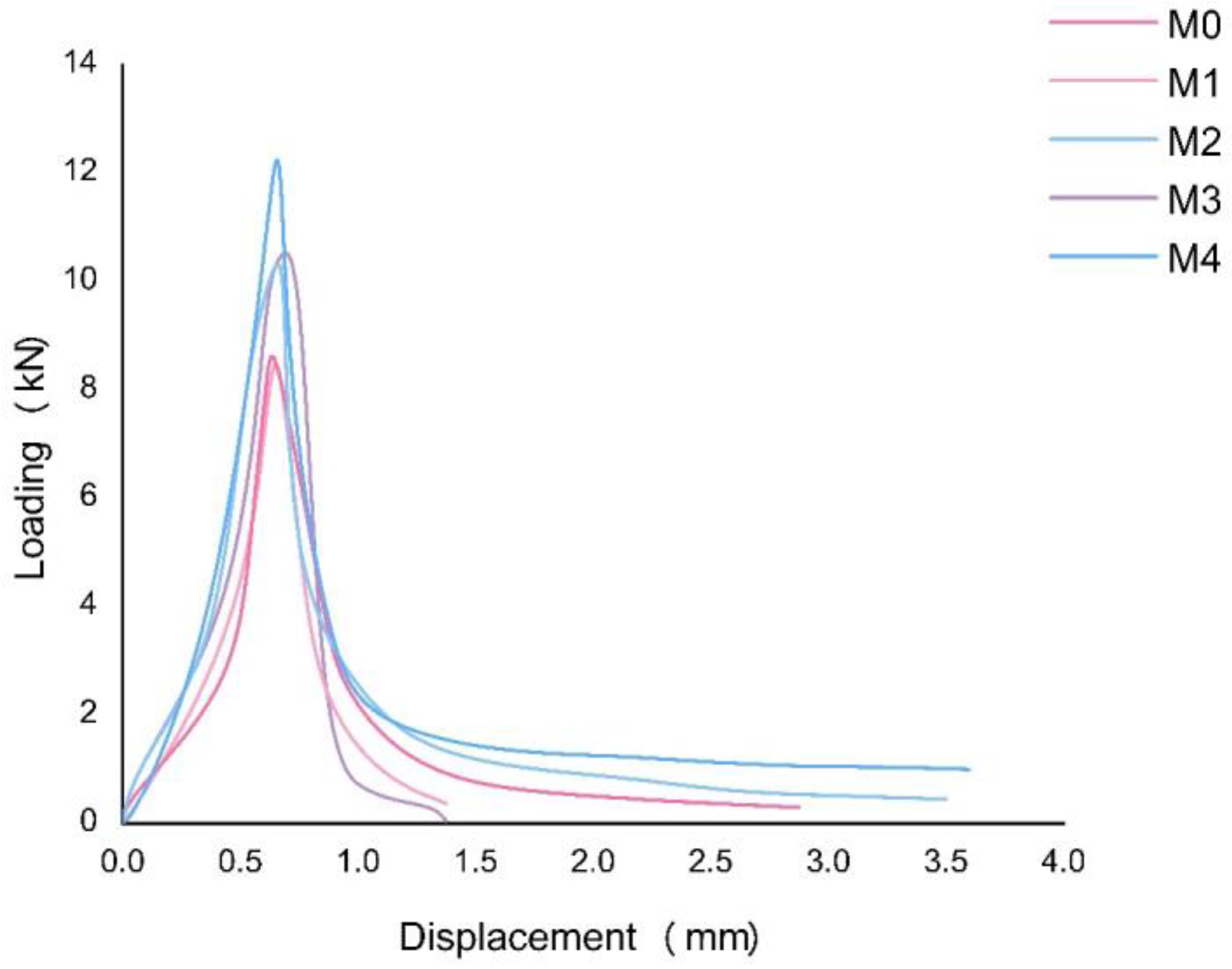 Materials 16 00623 g006