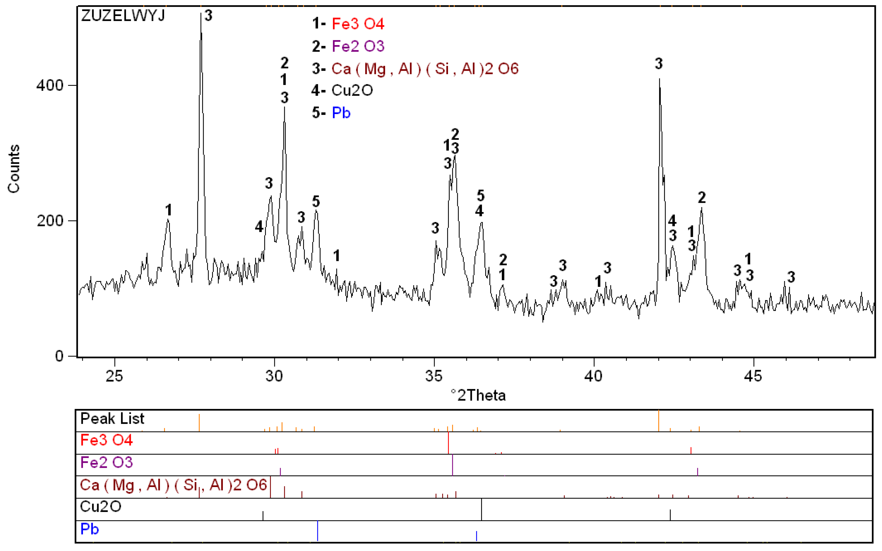 Materials 16 00625 g005 Materials 16 00625 g005