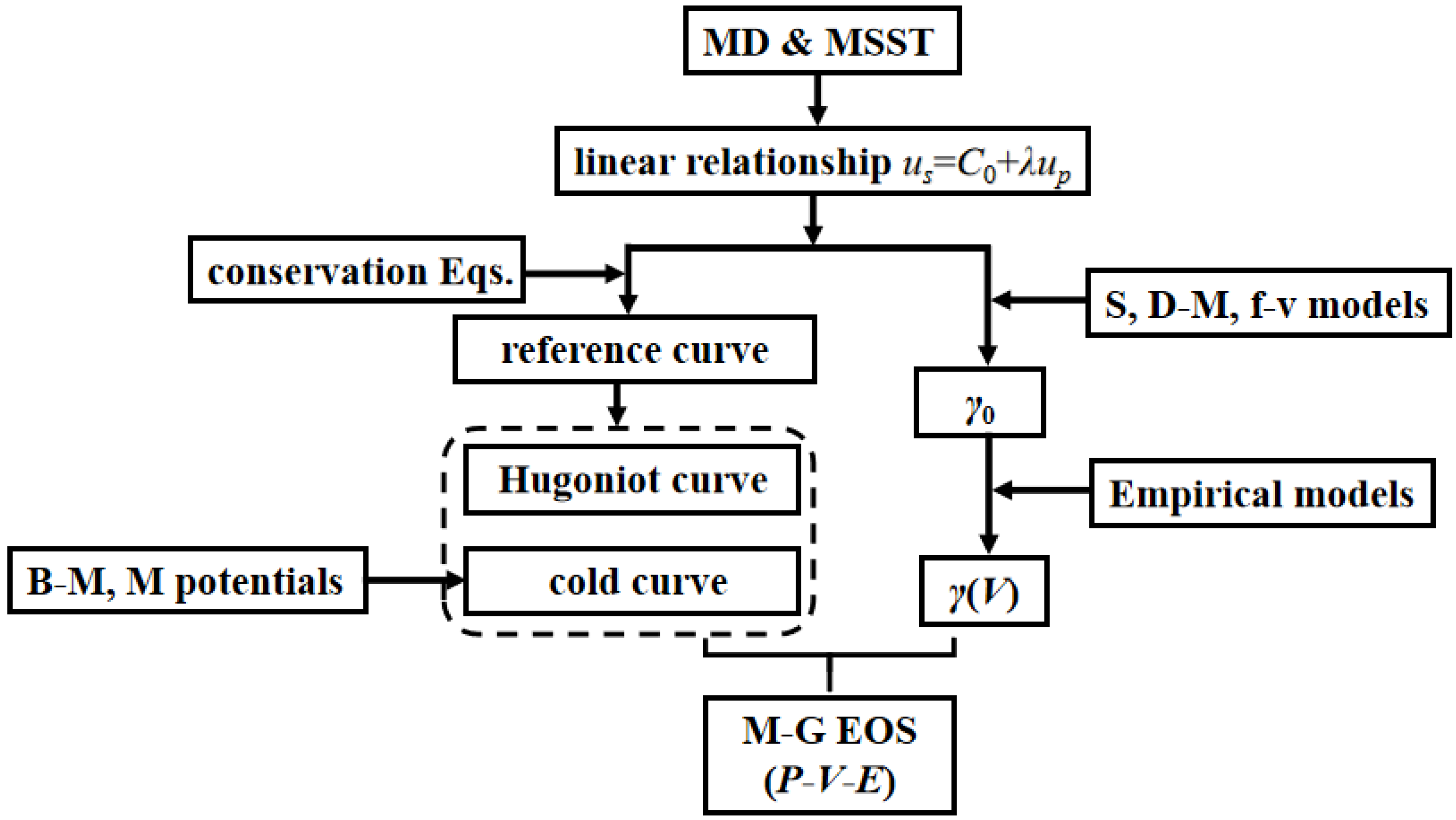 Materials 16 00628 g001