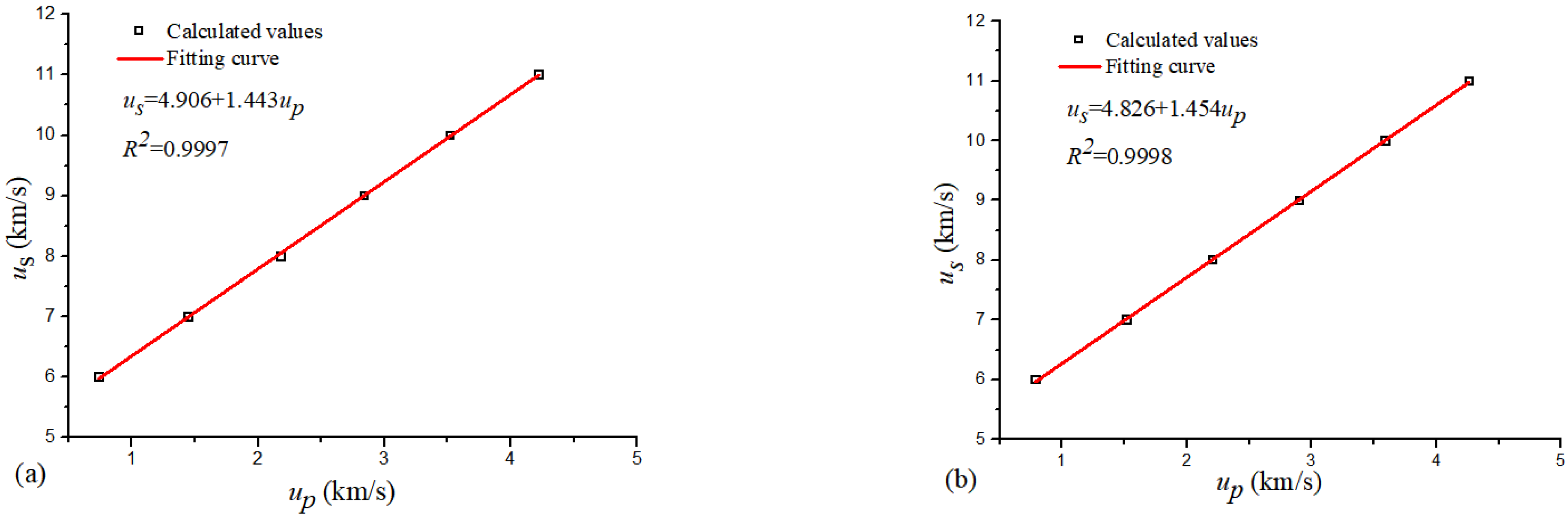 Materials 16 00628 g003