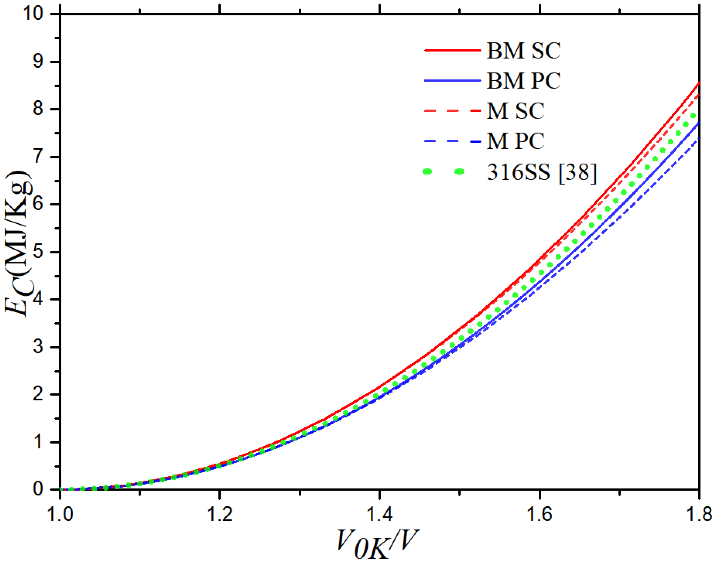 Materials 16 00628 g005