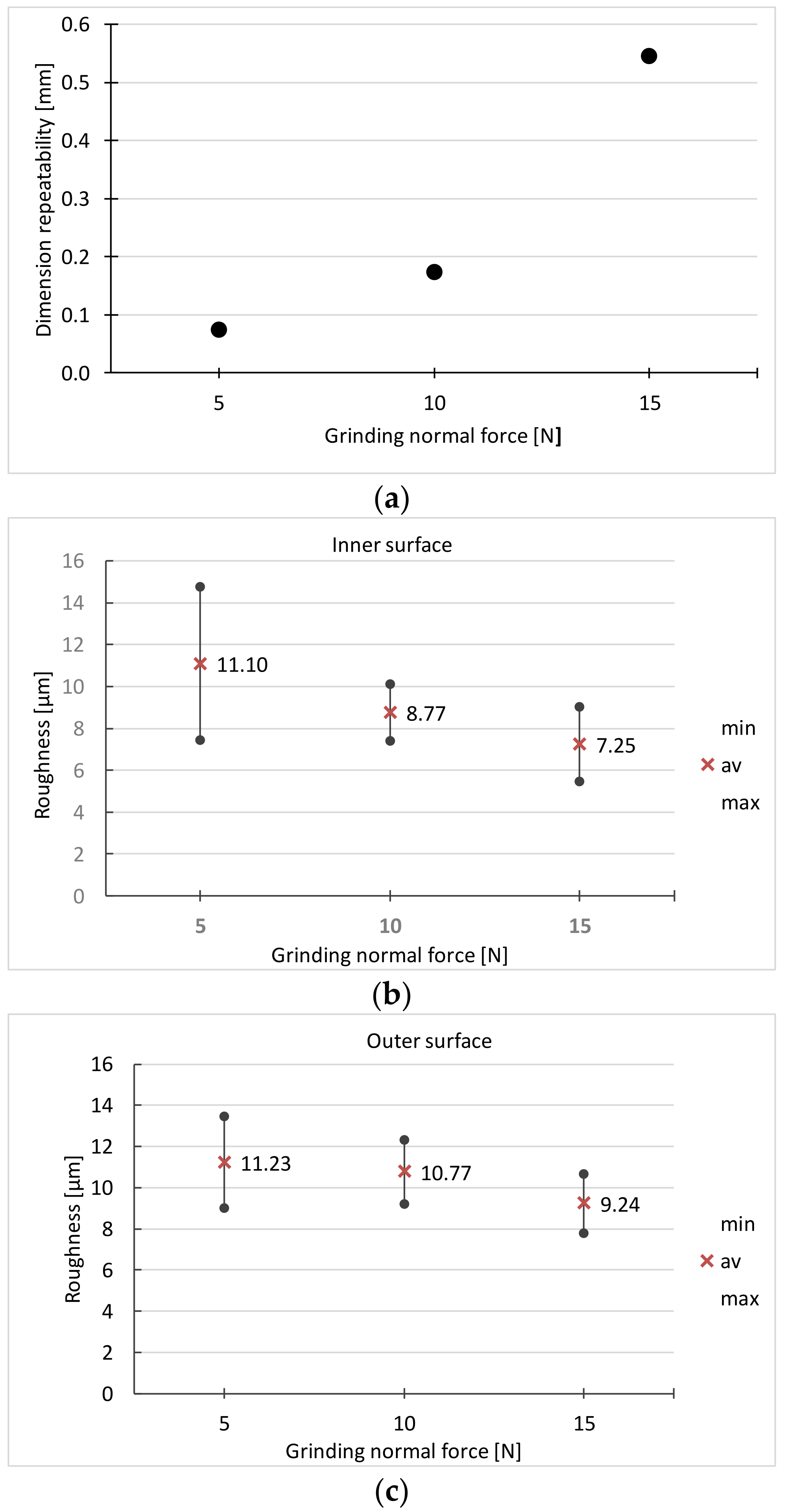 Materials 16 00630 g011