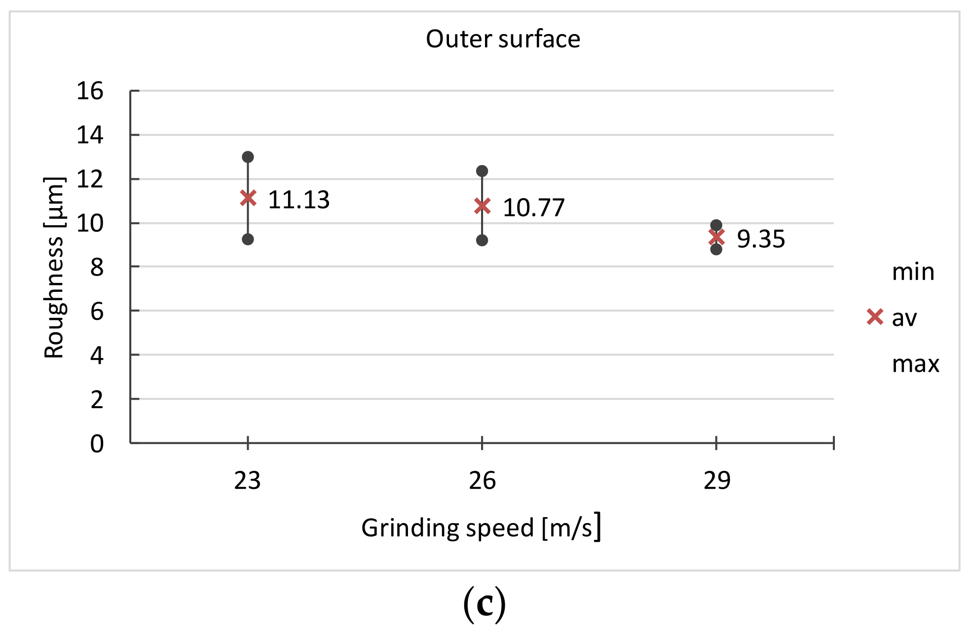Materials 16 00630 g012b