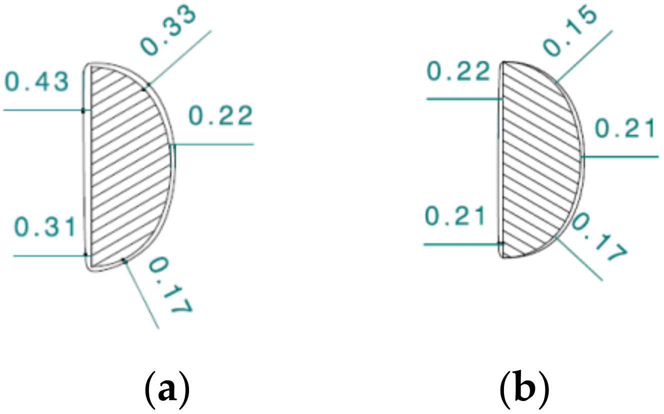 Materials 16 00630 g015