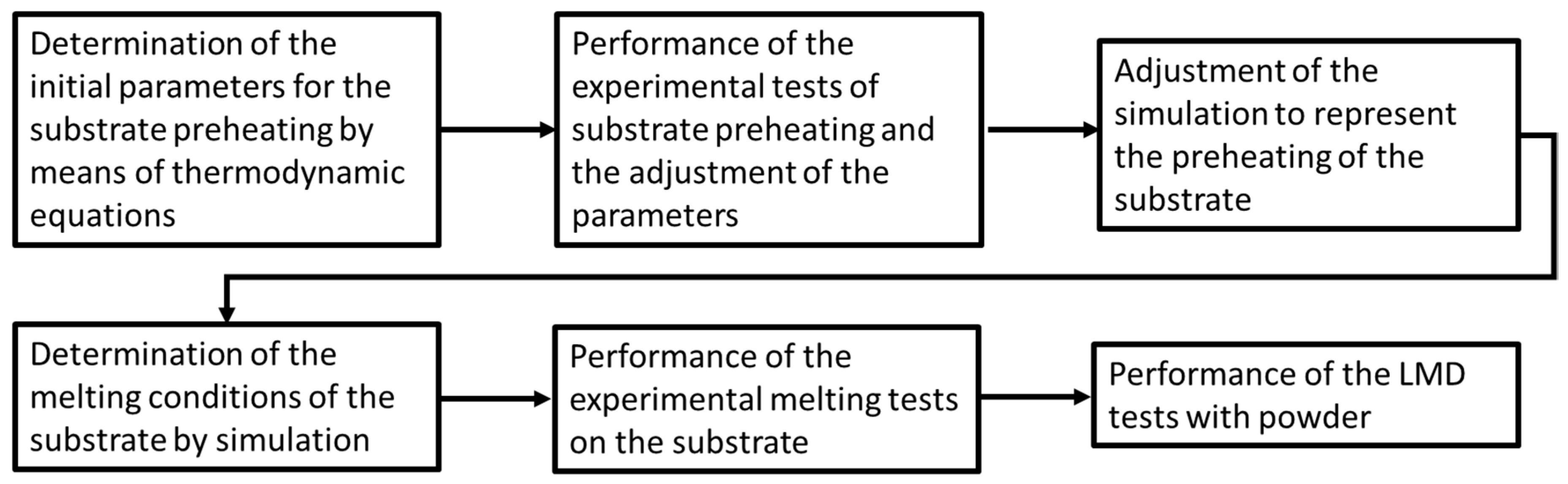 Materials 16 00636 g001