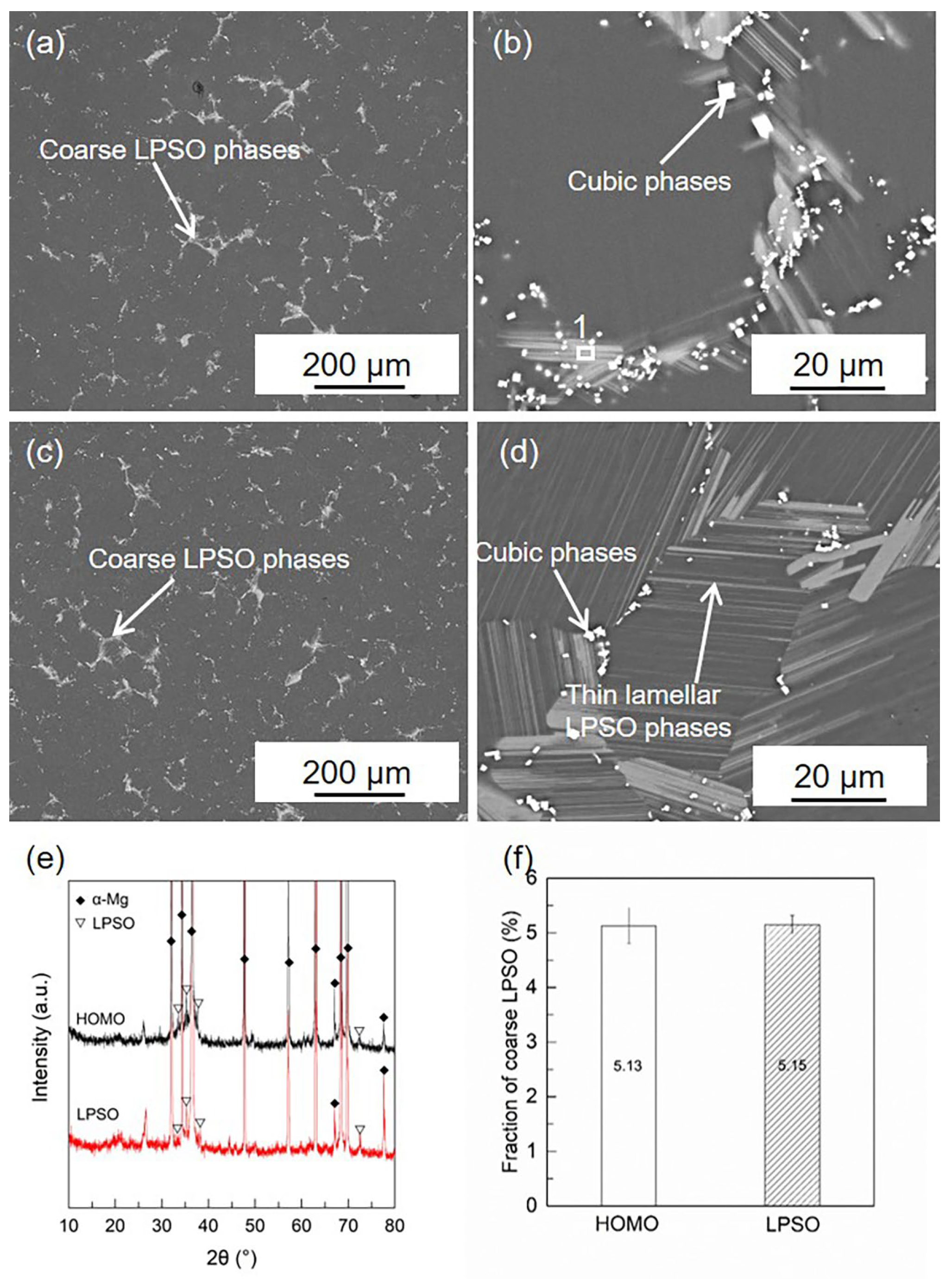 Materials 16 00640 g001