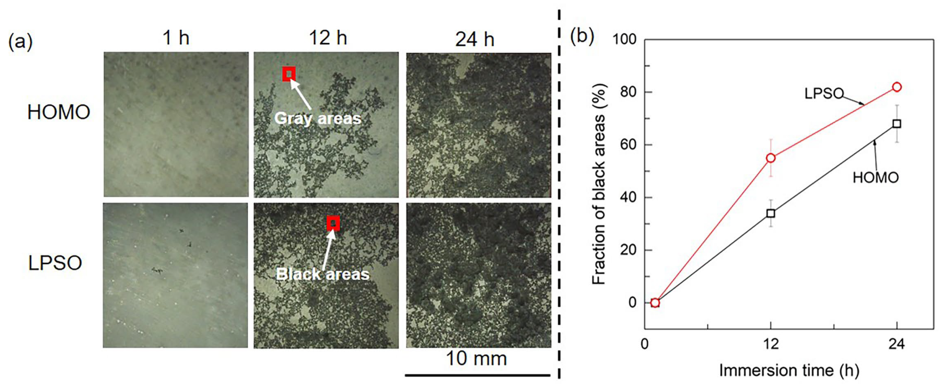 Materials 16 00640 g003