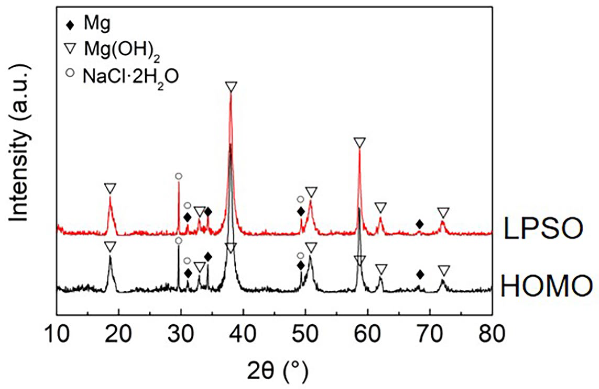 Materials 16 00640 g009