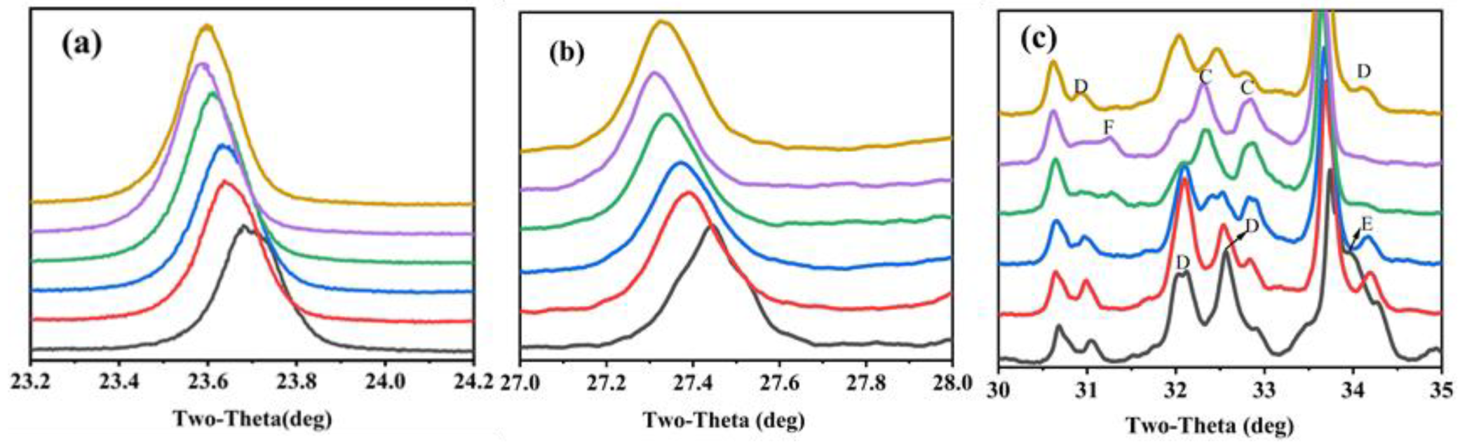 Materials 16 00643 g003