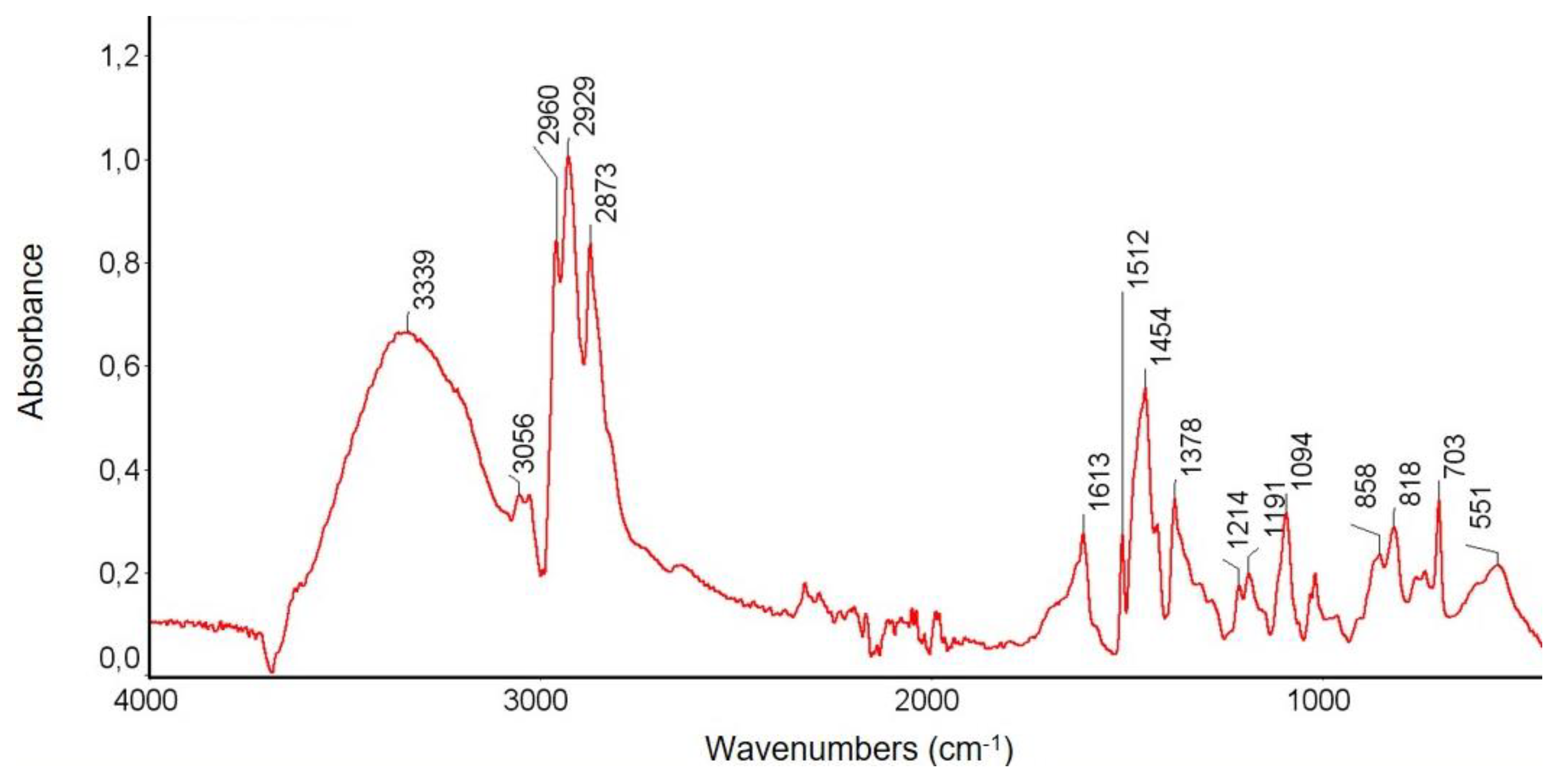 Materials 16 00644 g009