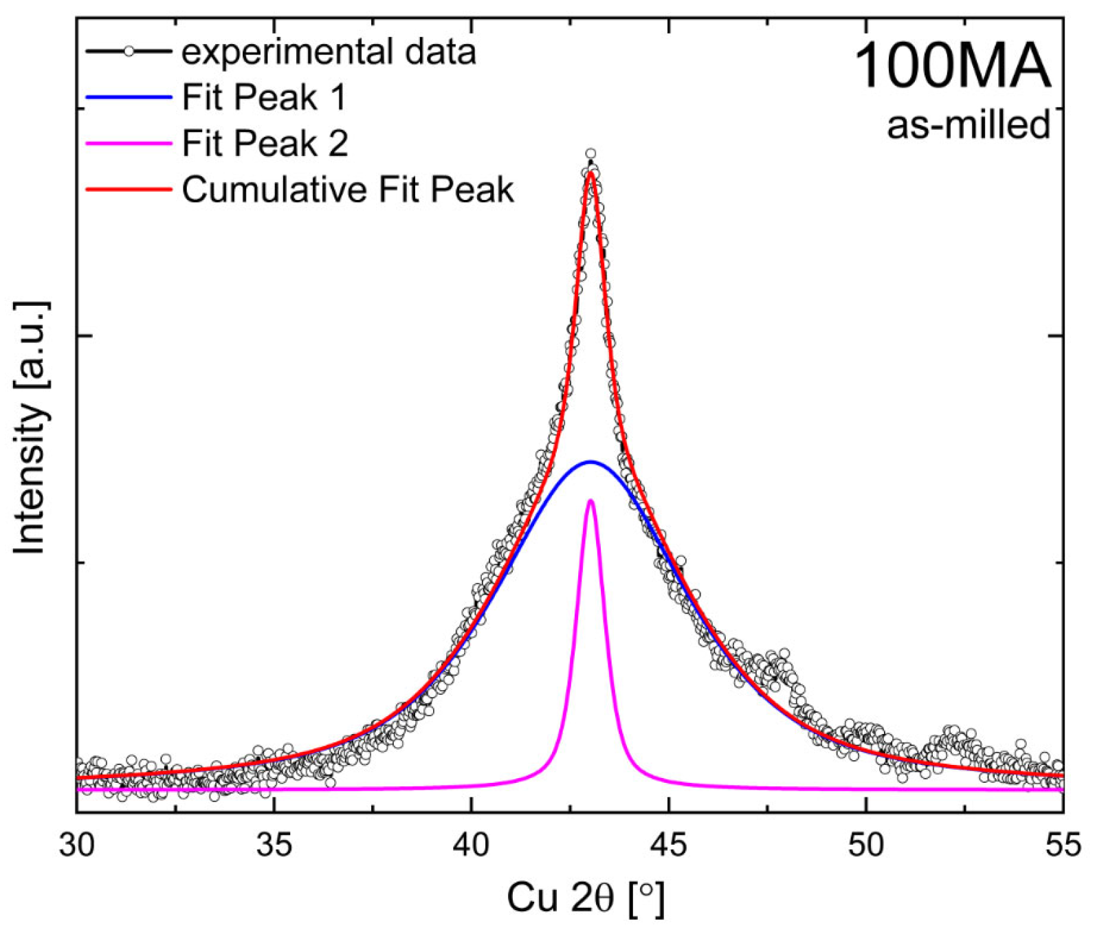Materials 16 00645 g002