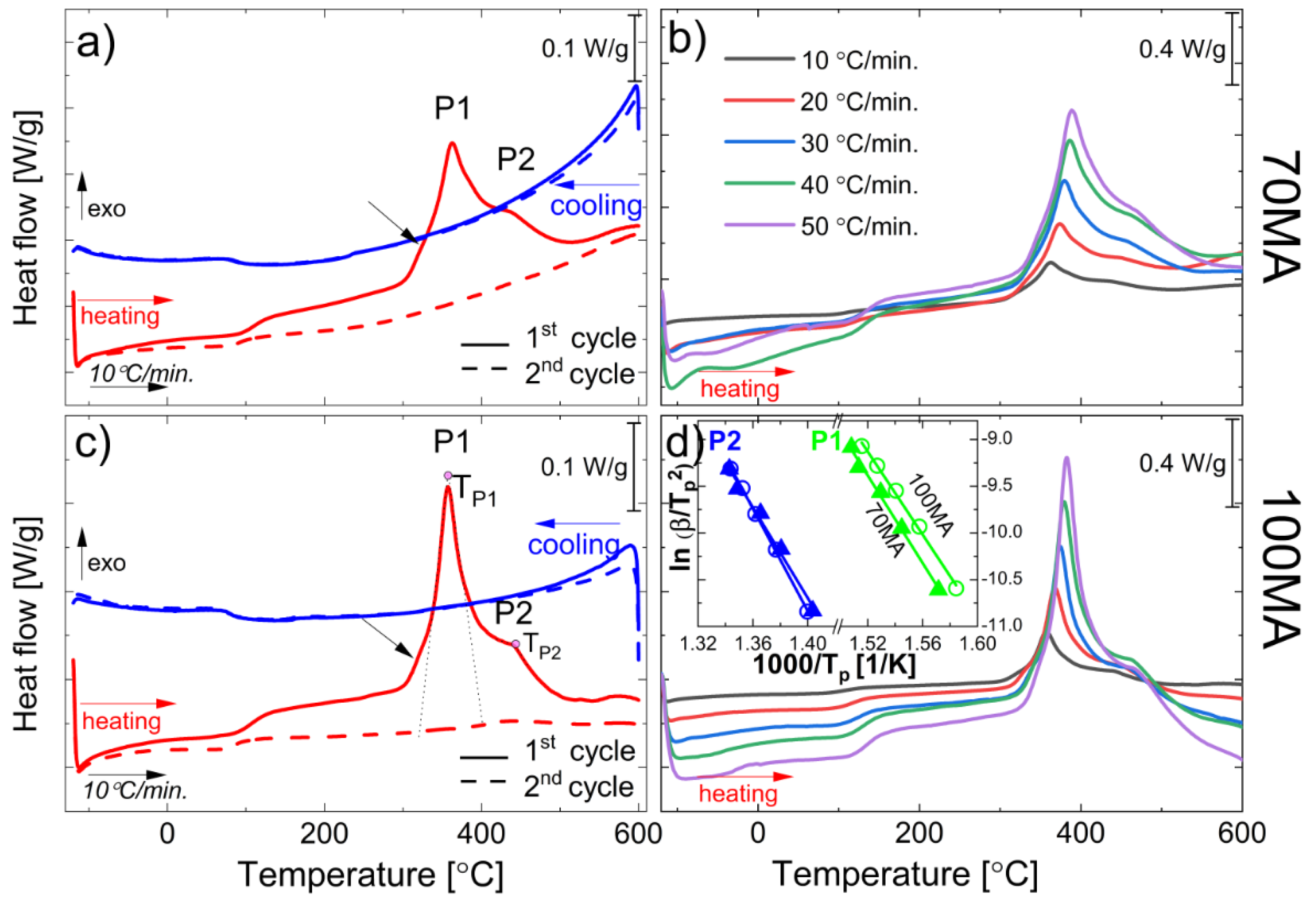 Materials 16 00645 g004