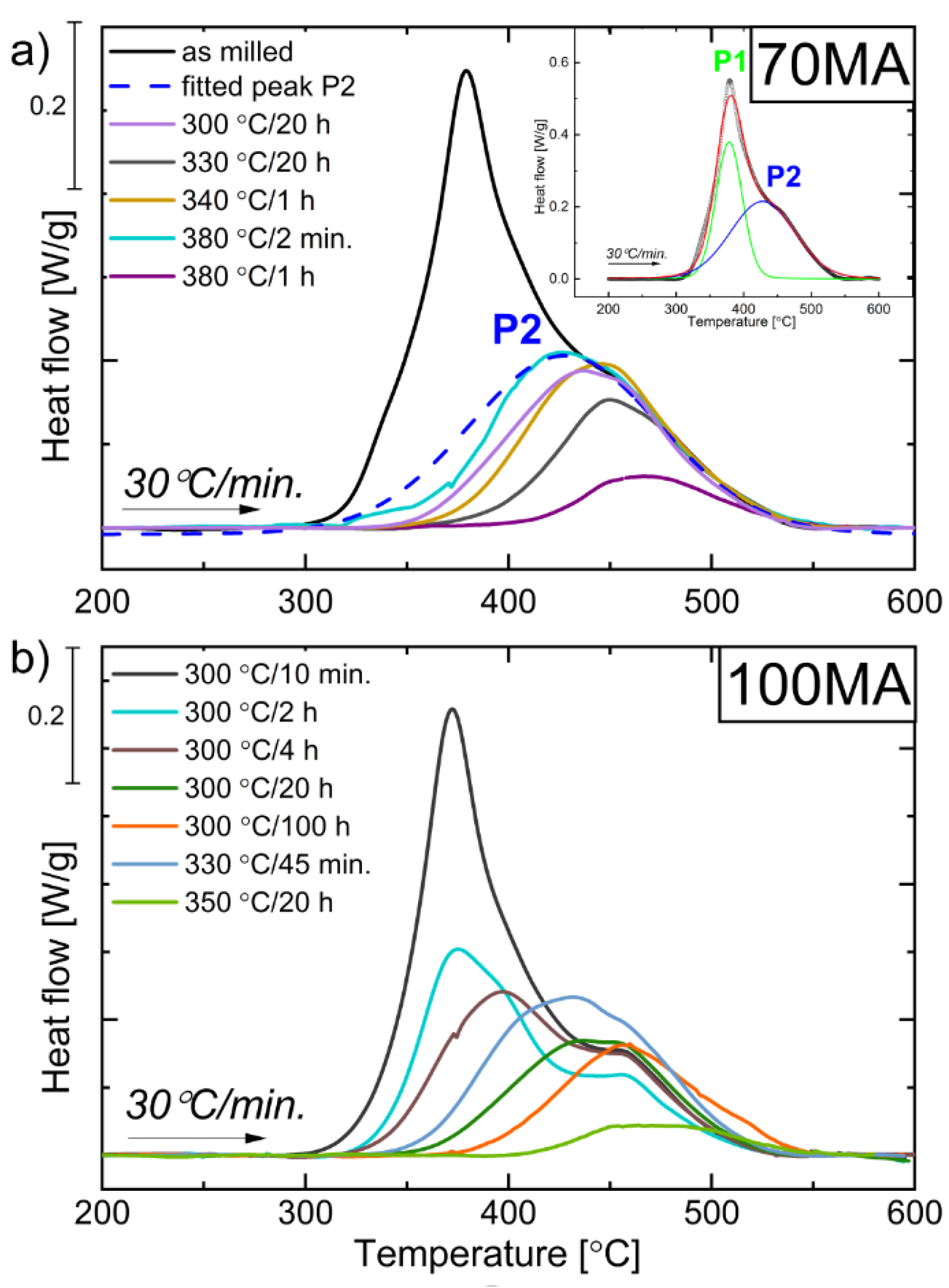 Materials 16 00645 g007