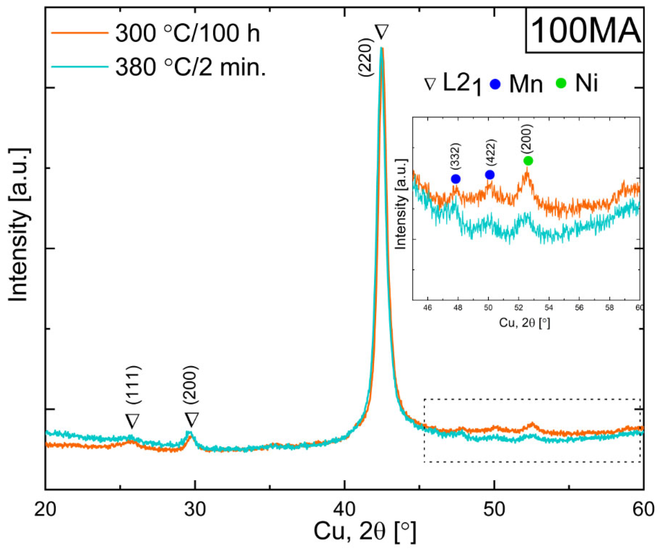 Materials 16 00645 g008
