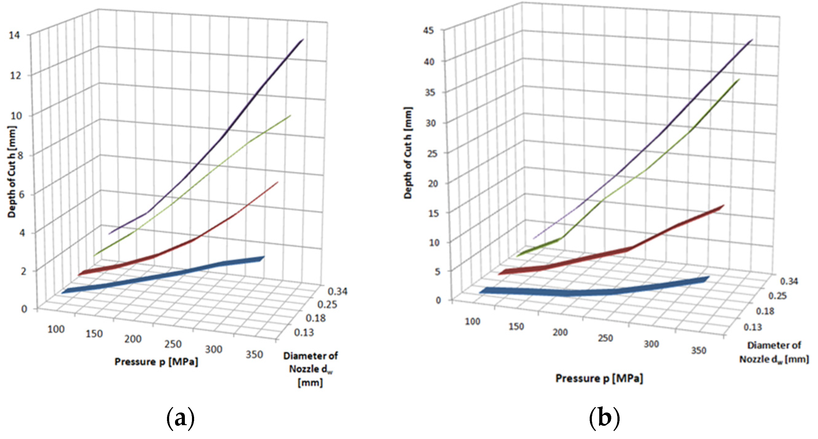 Materials 16 00647 g005