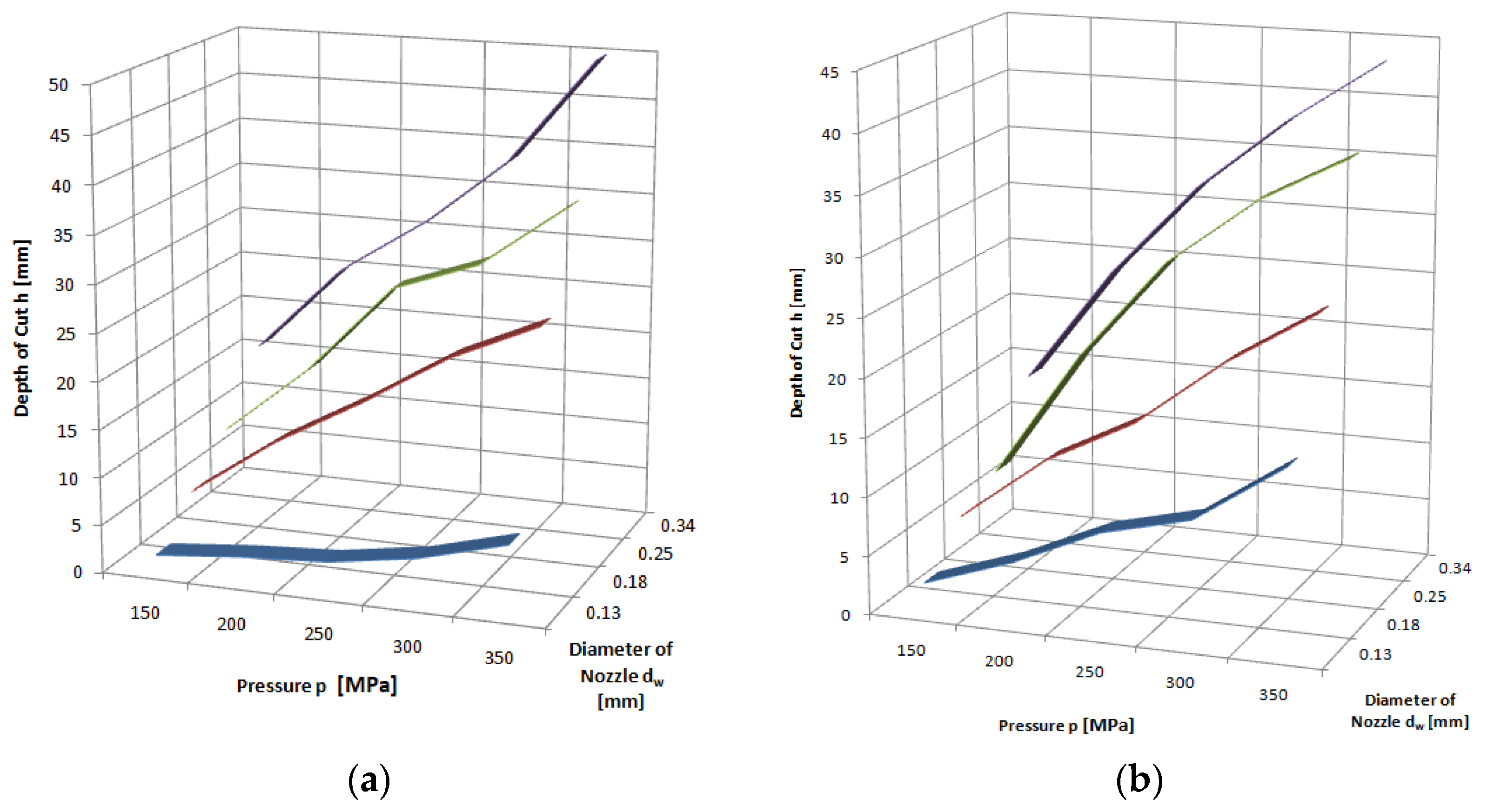Materials 16 00647 g007a