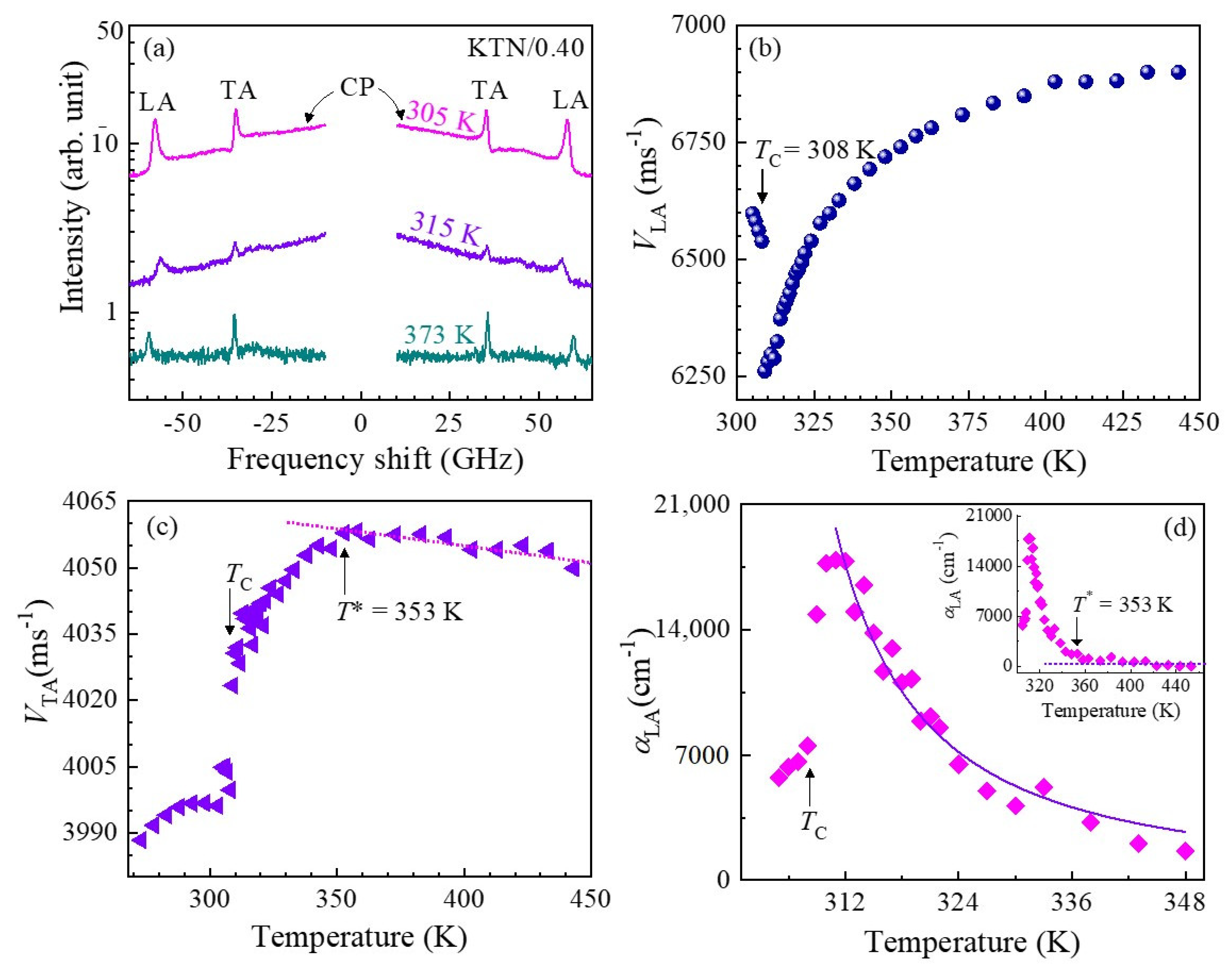 Materials 16 00652 g003