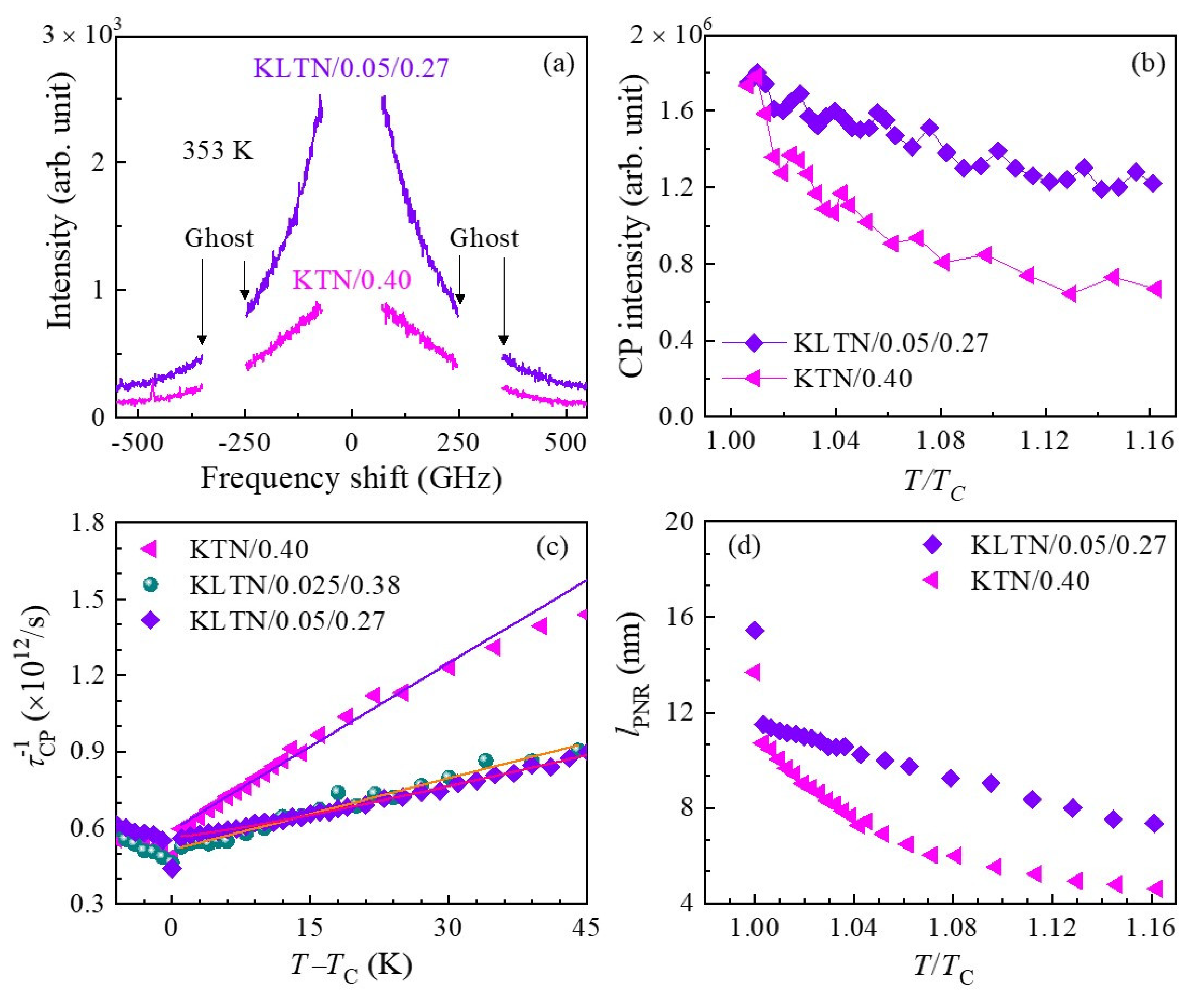 Materials 16 00652 g006