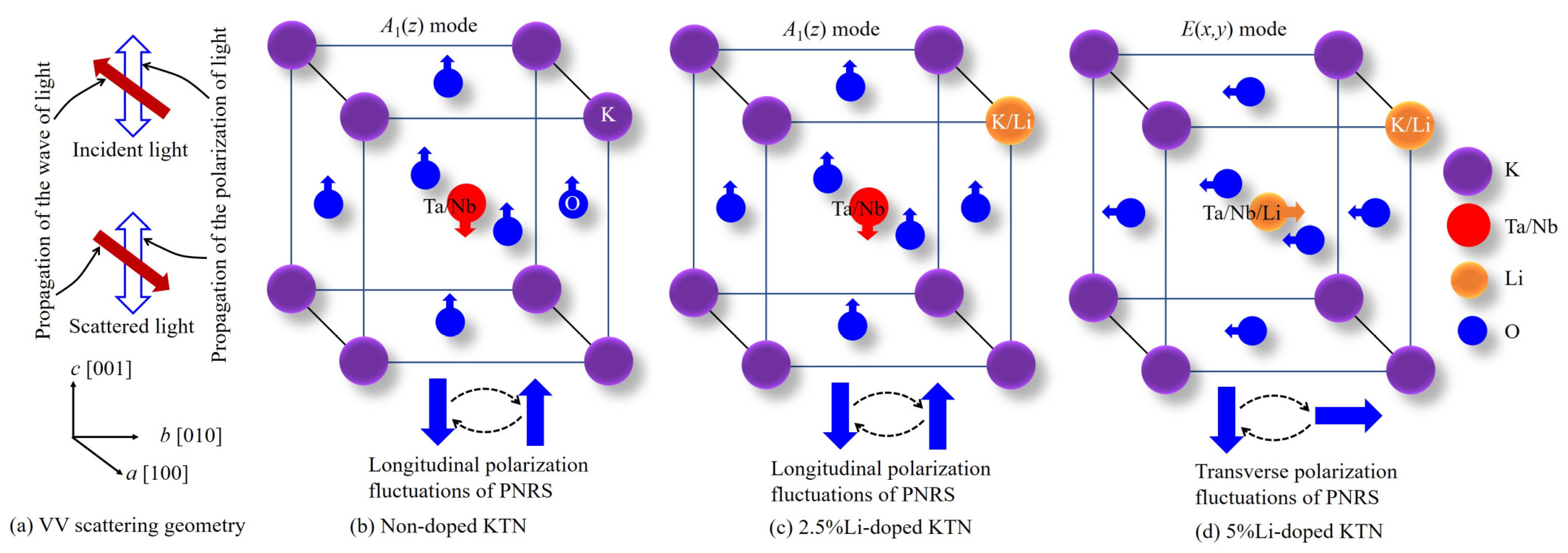 Materials 16 00652 g007