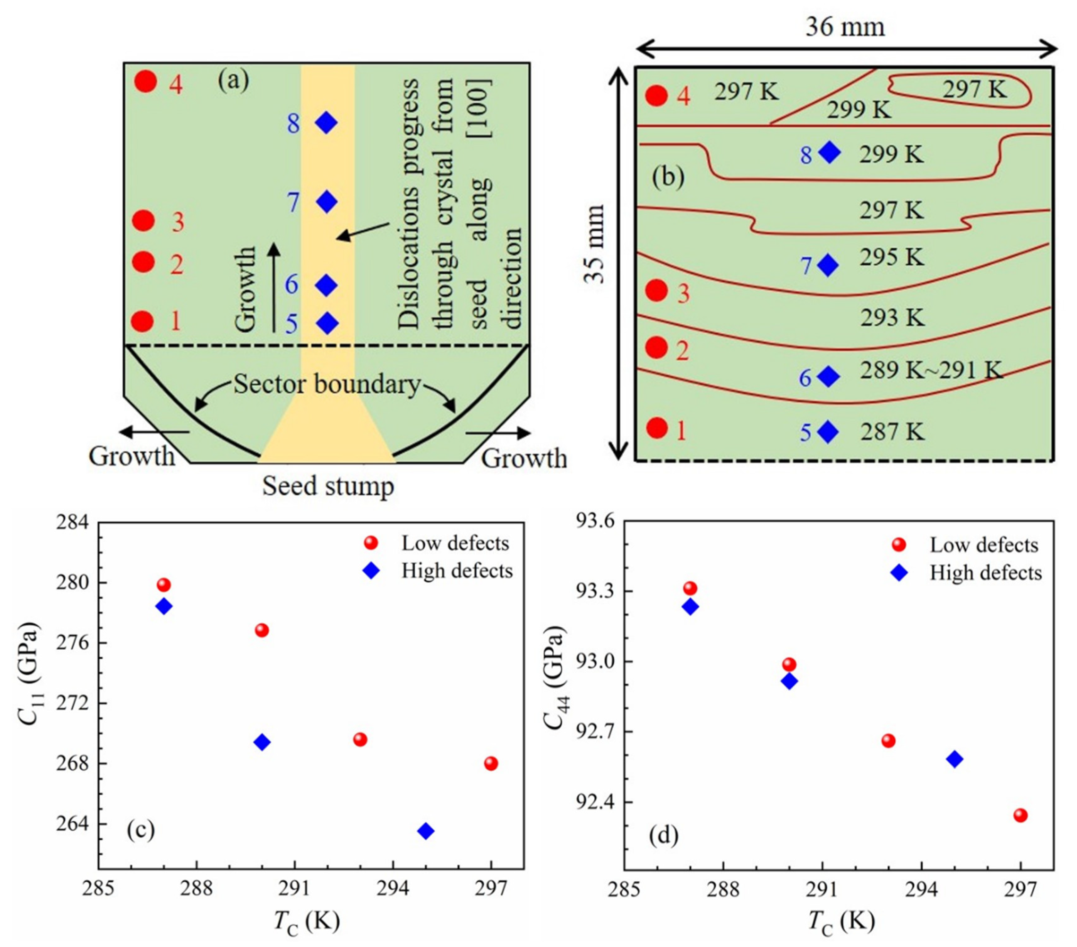 Materials 16 00652 g009