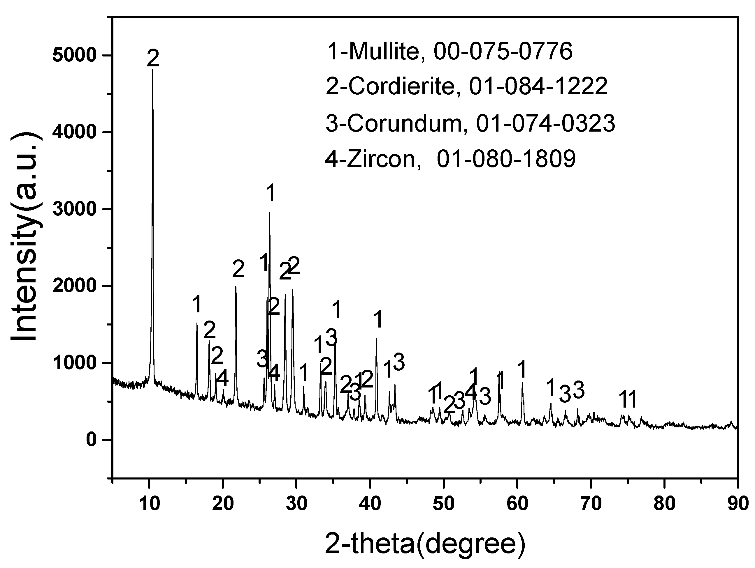 Materials 16 00653 g001 Materials 16 00653 g001