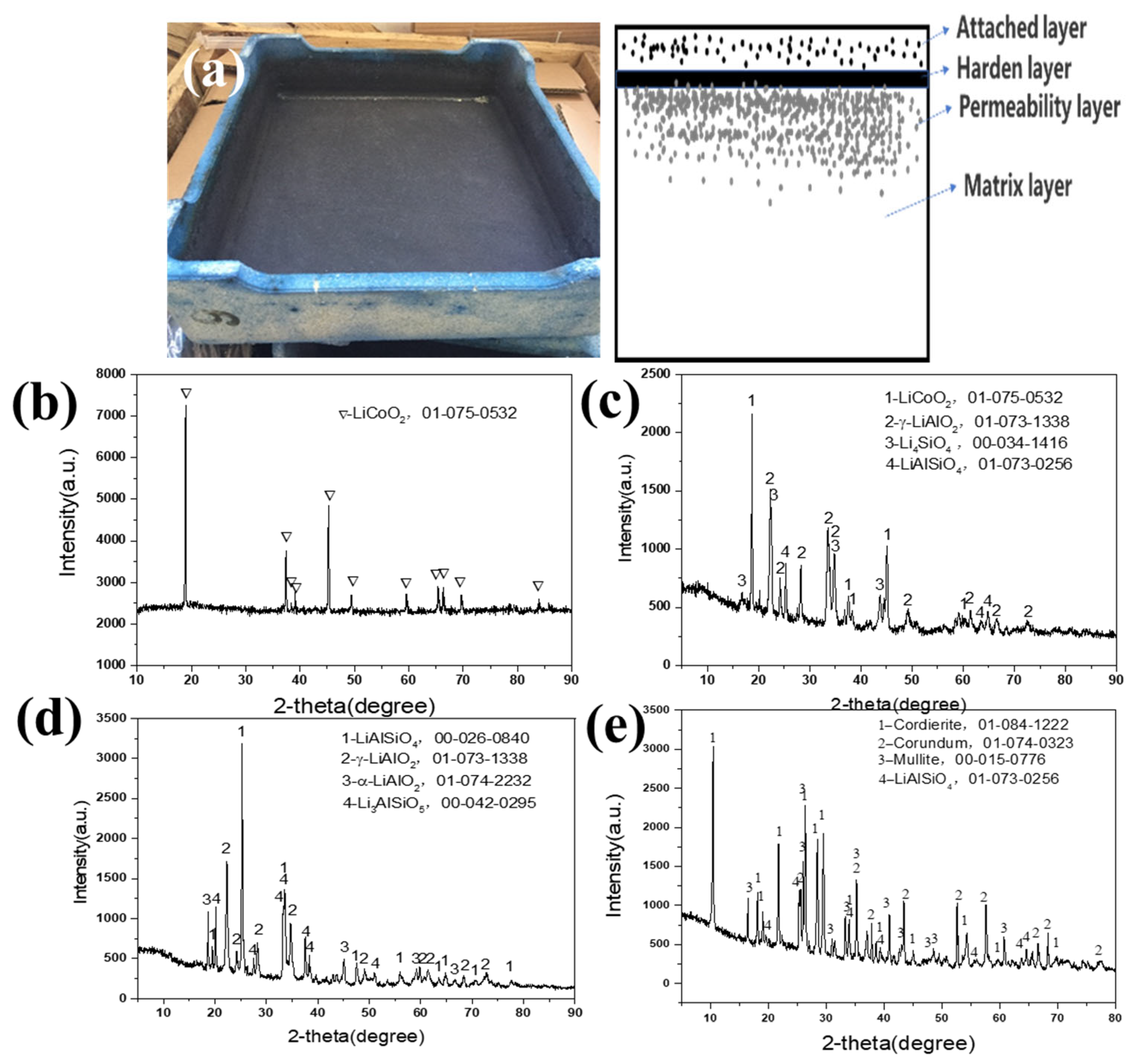 Materials 16 00653 g002 Materials 16 00653 g002