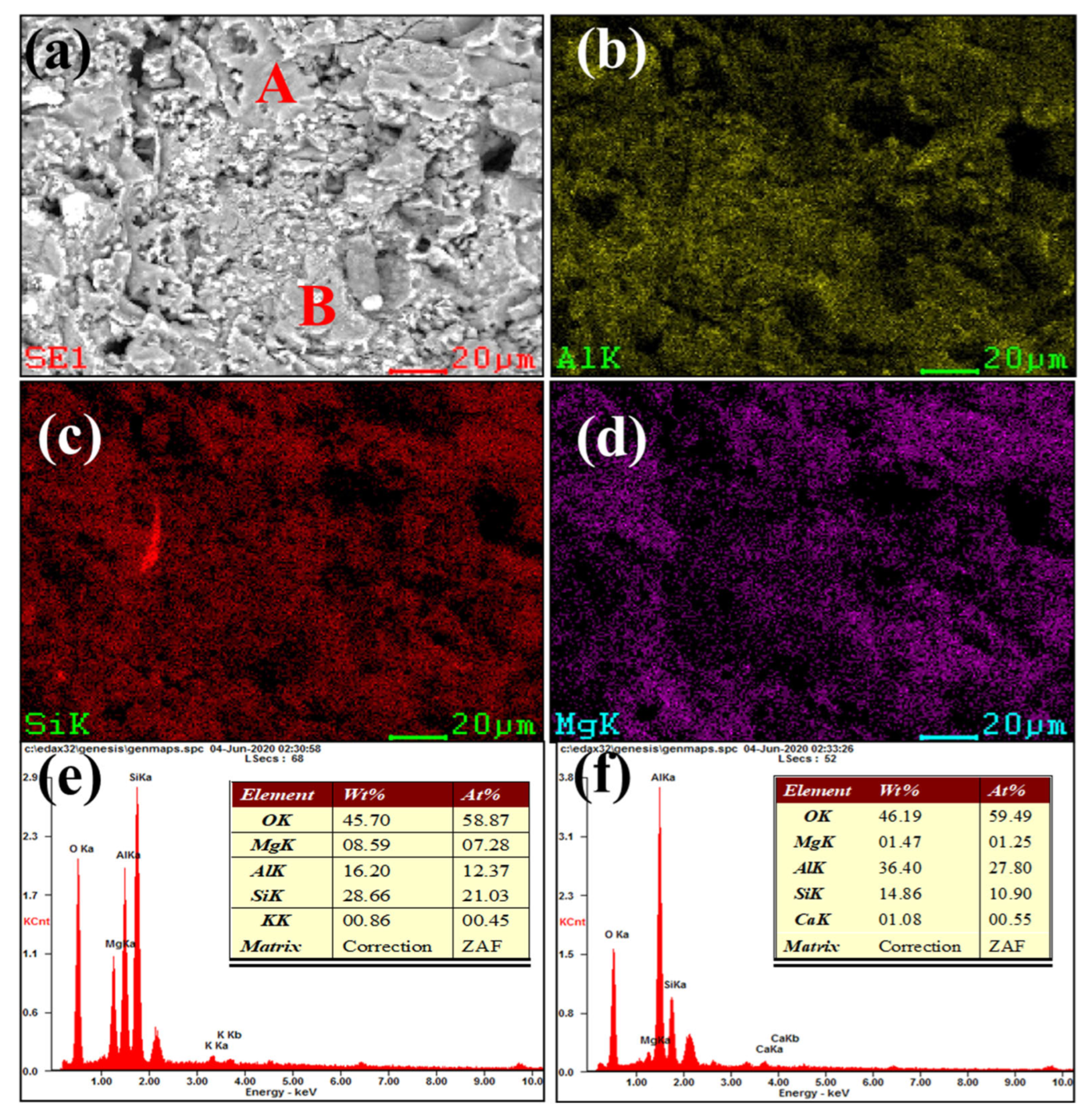 Materials 16 00653 g003 Materials 16 00653 g003