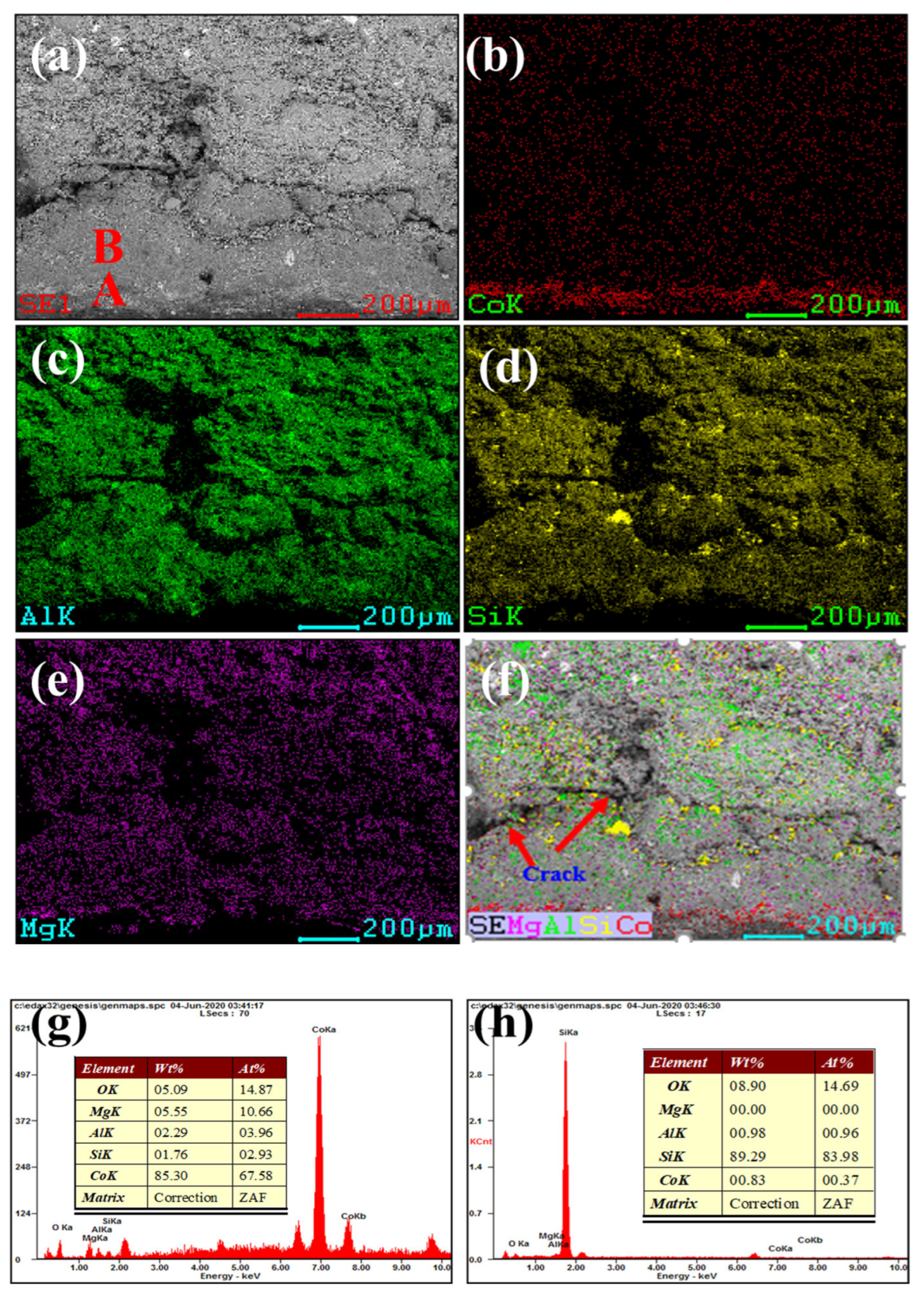 Materials 16 00653 g004 Materials 16 00653 g004