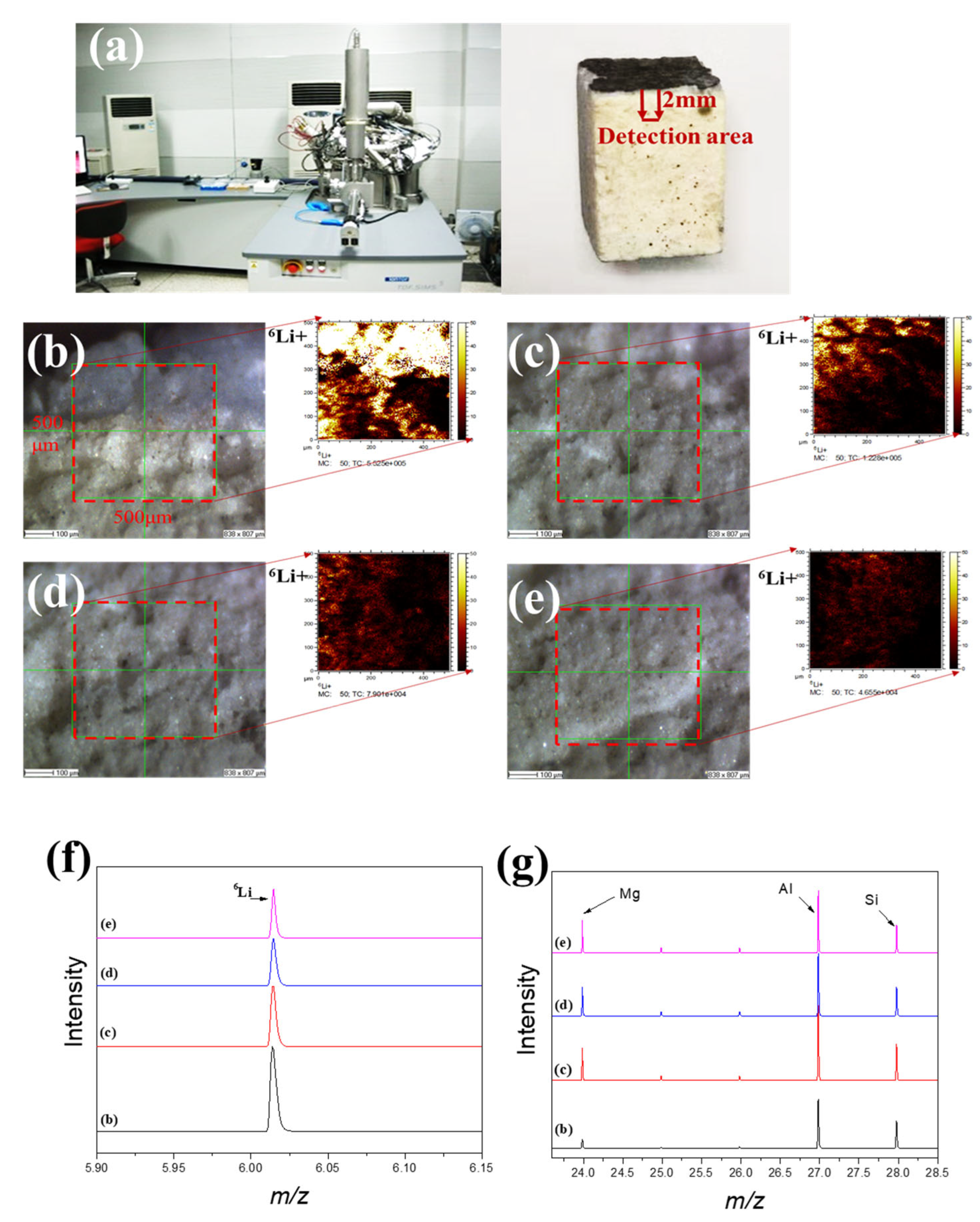 Materials 16 00653 g005 Materials 16 00653 g005
