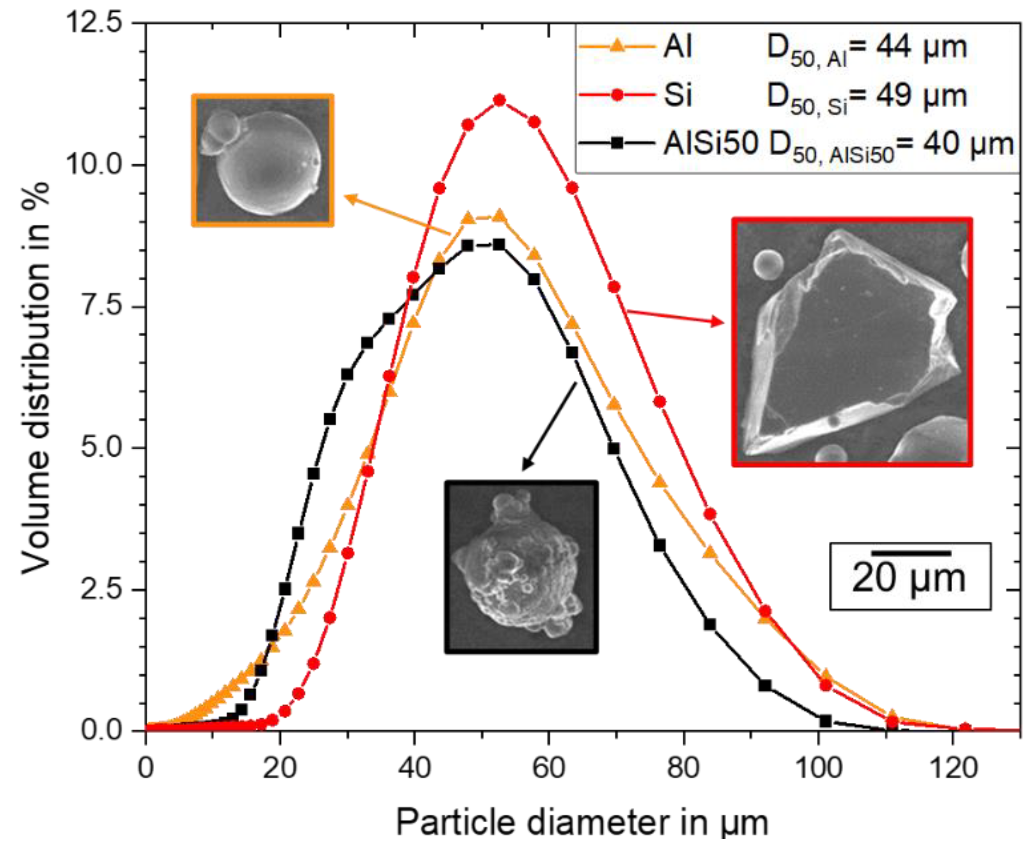 Materials 16 00657 g001