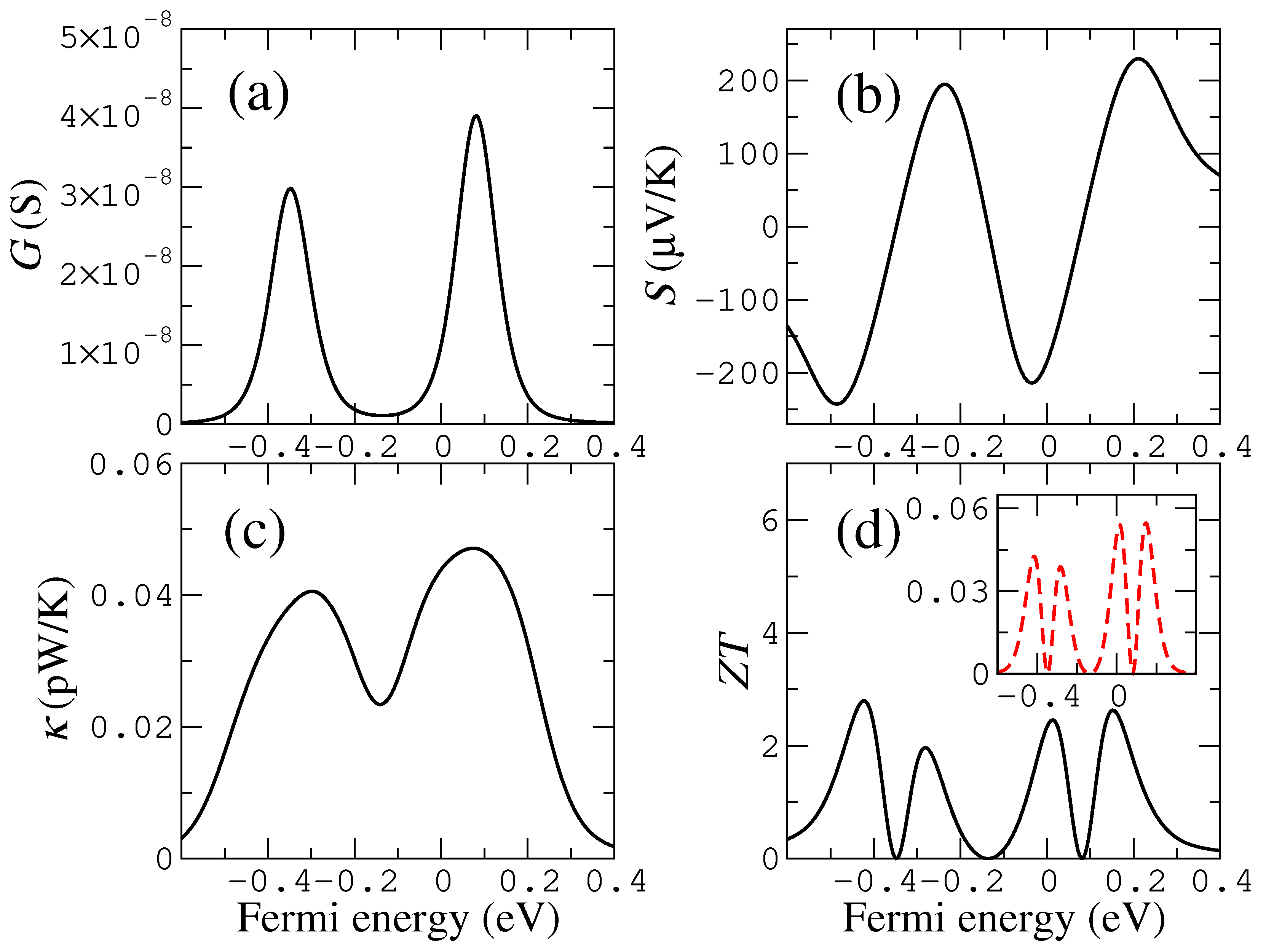 Materials 16 00660 g0a2